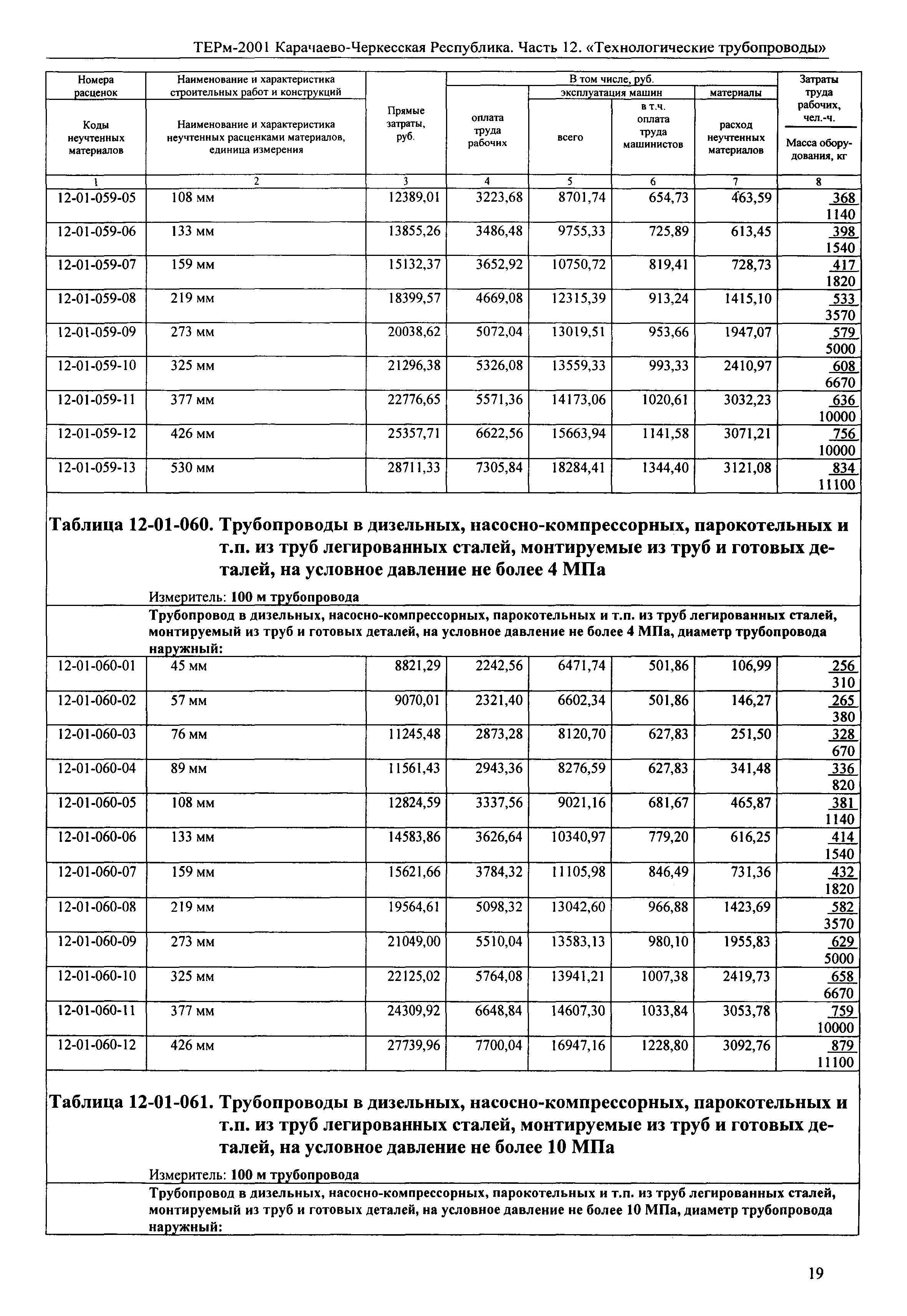 ТЕРм Карачаево-Черкесская Республика 12-2001