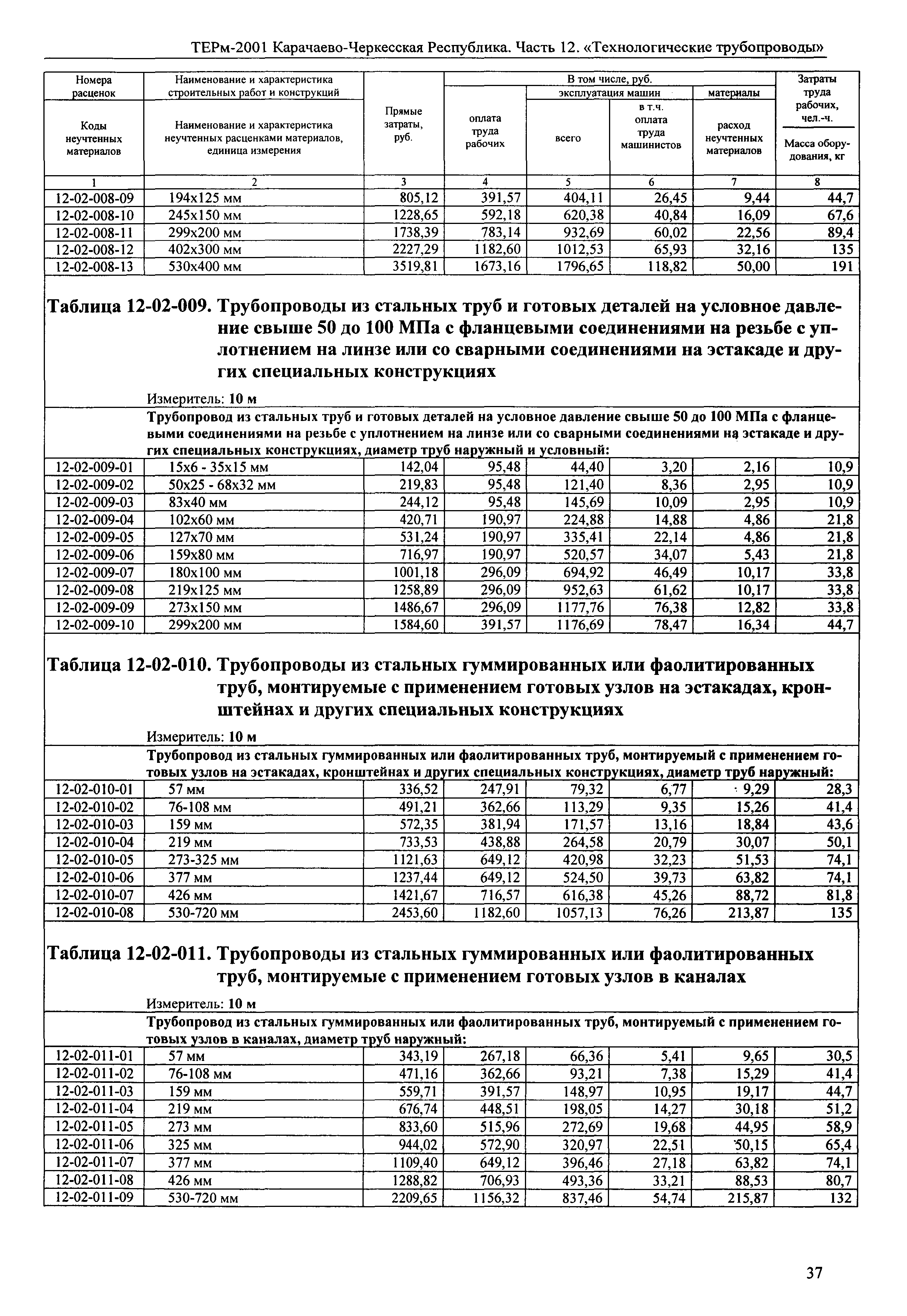 ТЕРм Карачаево-Черкесская Республика 12-2001