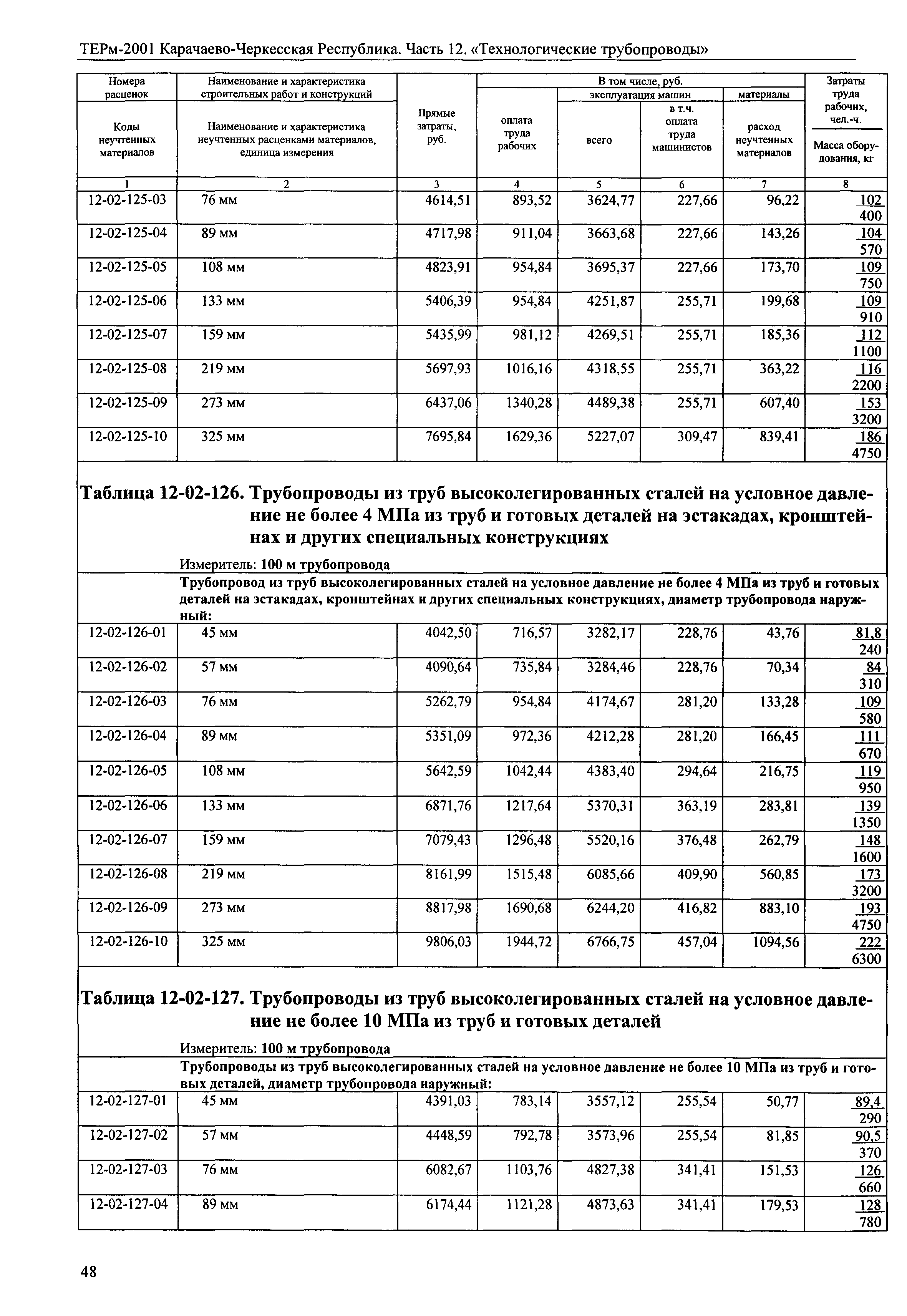 ТЕРм Карачаево-Черкесская Республика 12-2001