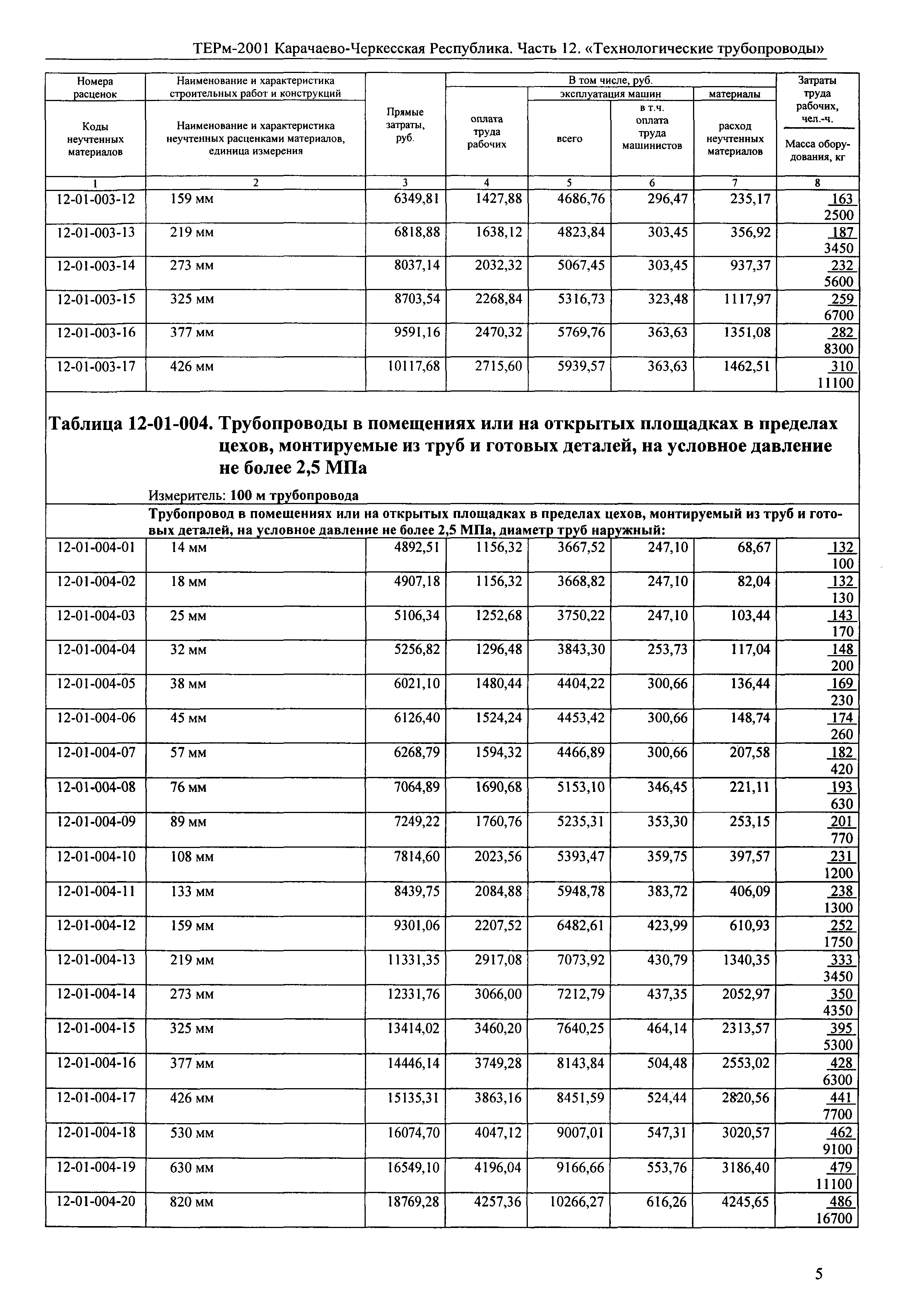 ТЕРм Карачаево-Черкесская Республика 12-2001