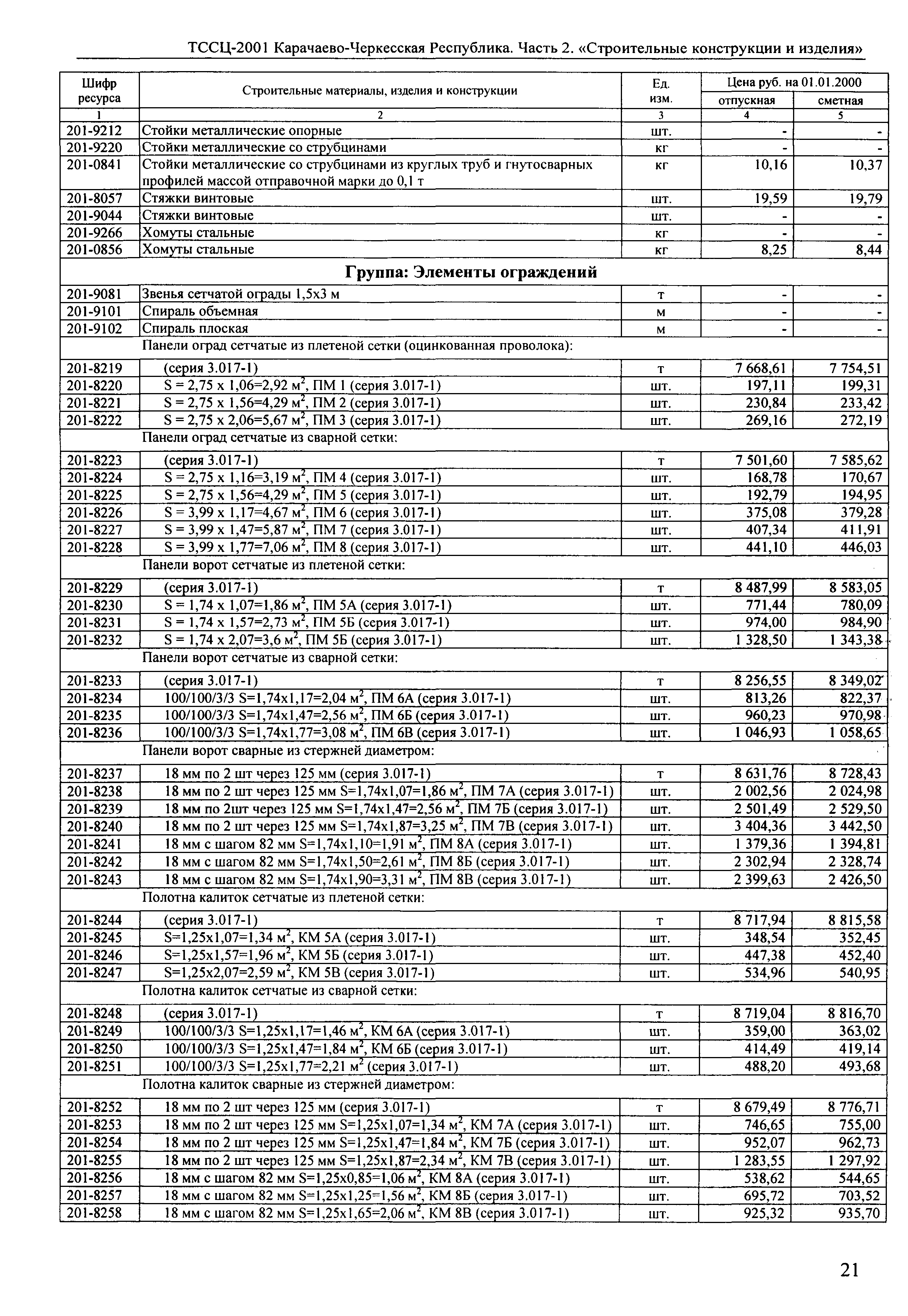 ТССЦ Карачаево-Черкесская Республика 02-2001