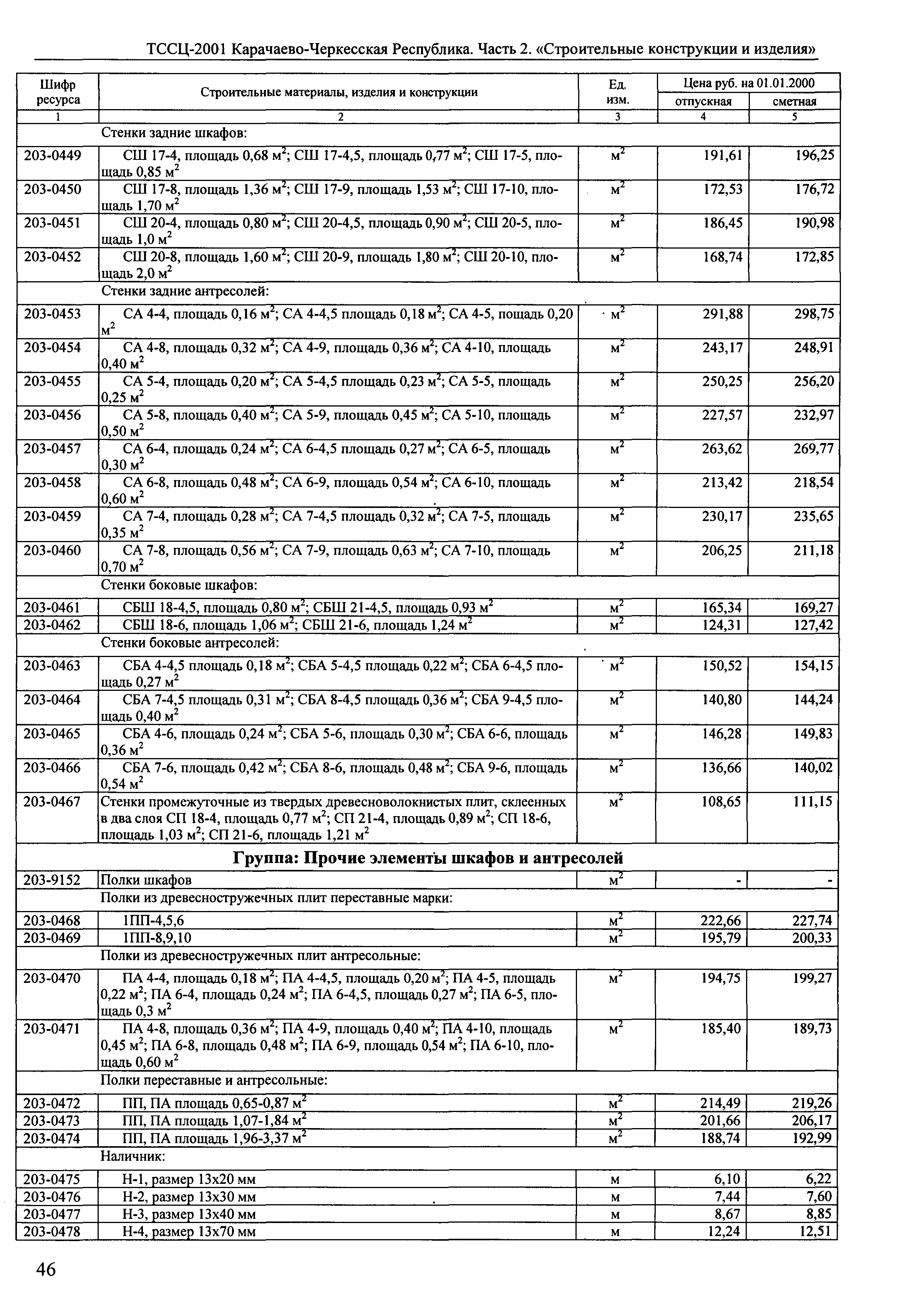 ТССЦ Карачаево-Черкесская Республика 02-2001