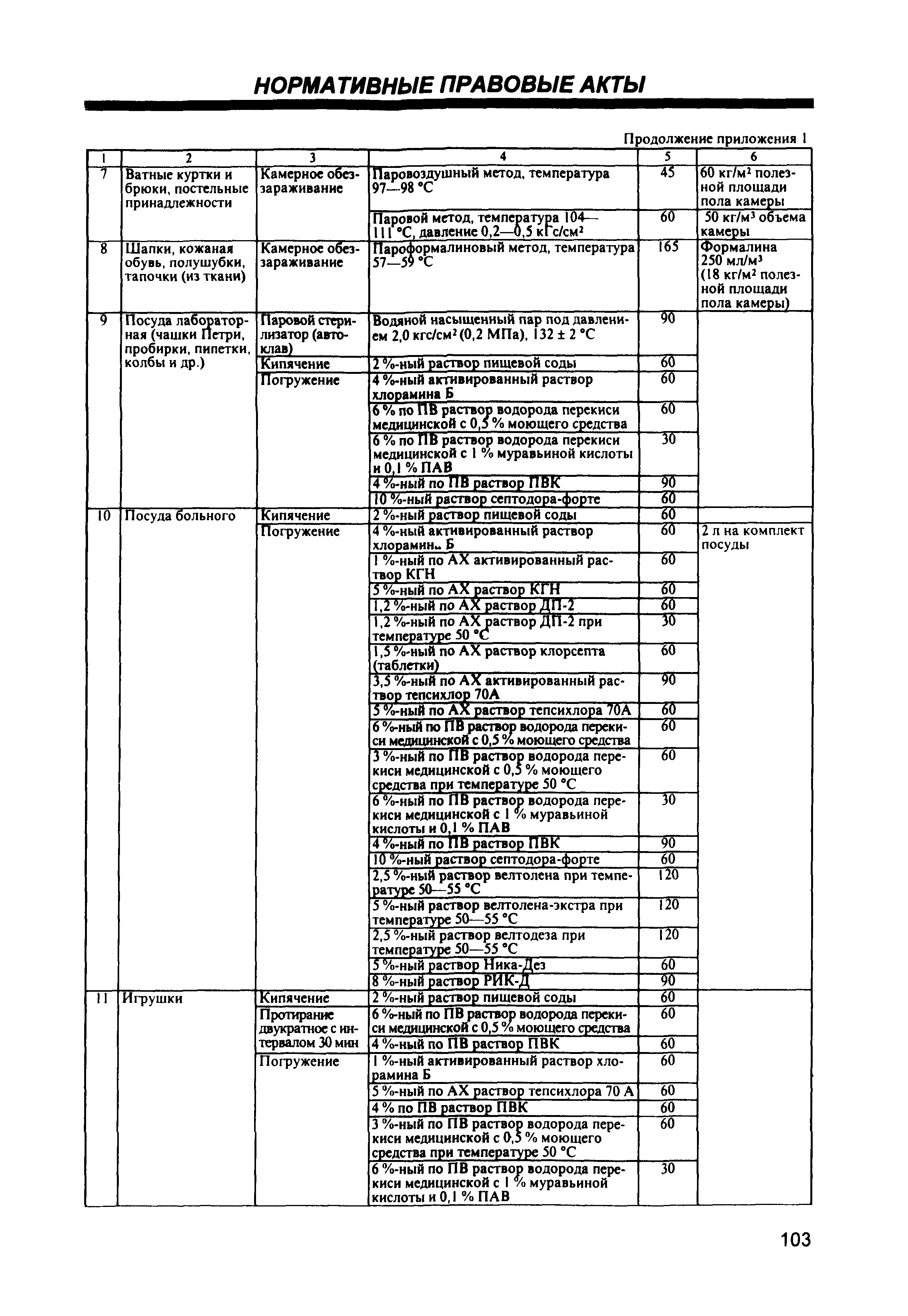 СП 1.3.1285-03