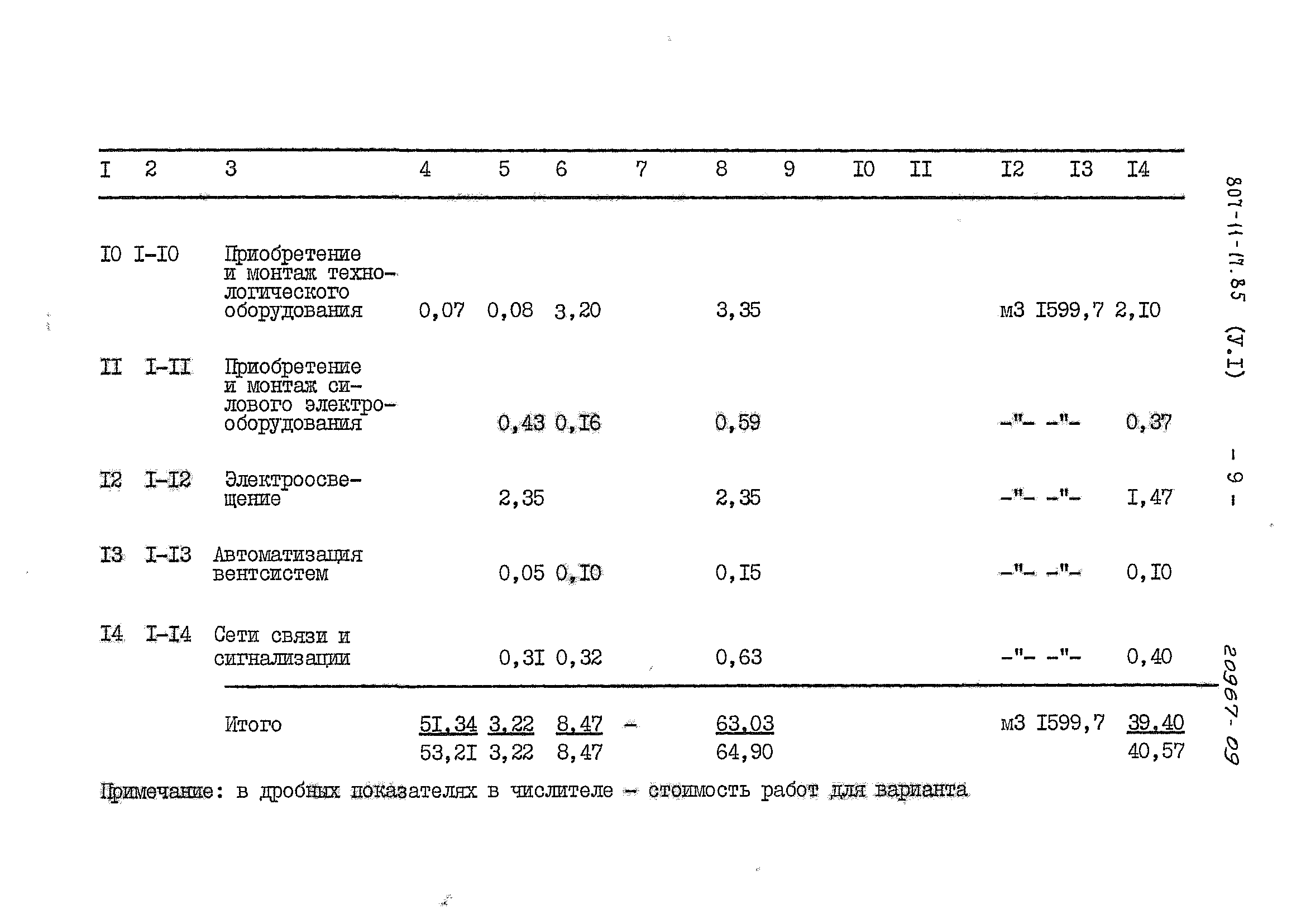 Типовой проект 807-11-17.85