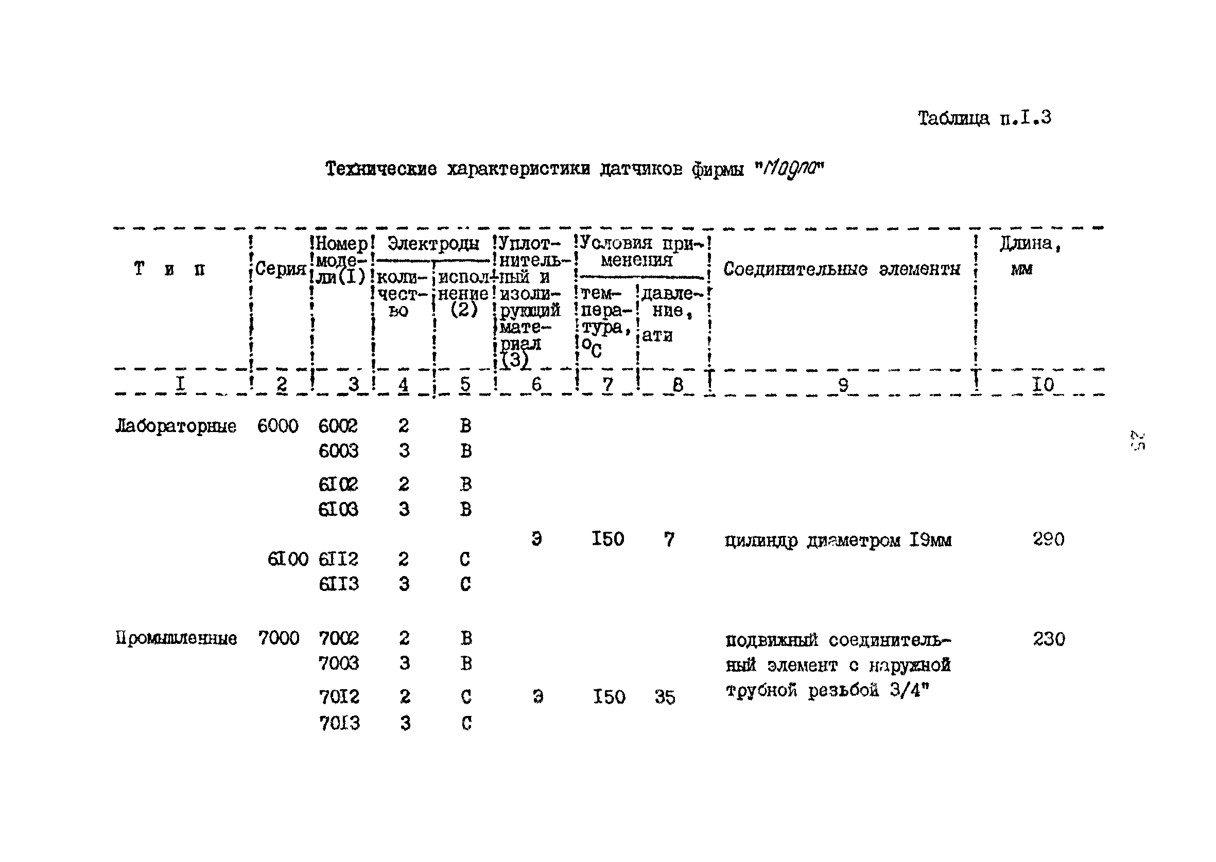 РД 39-3-611-81
