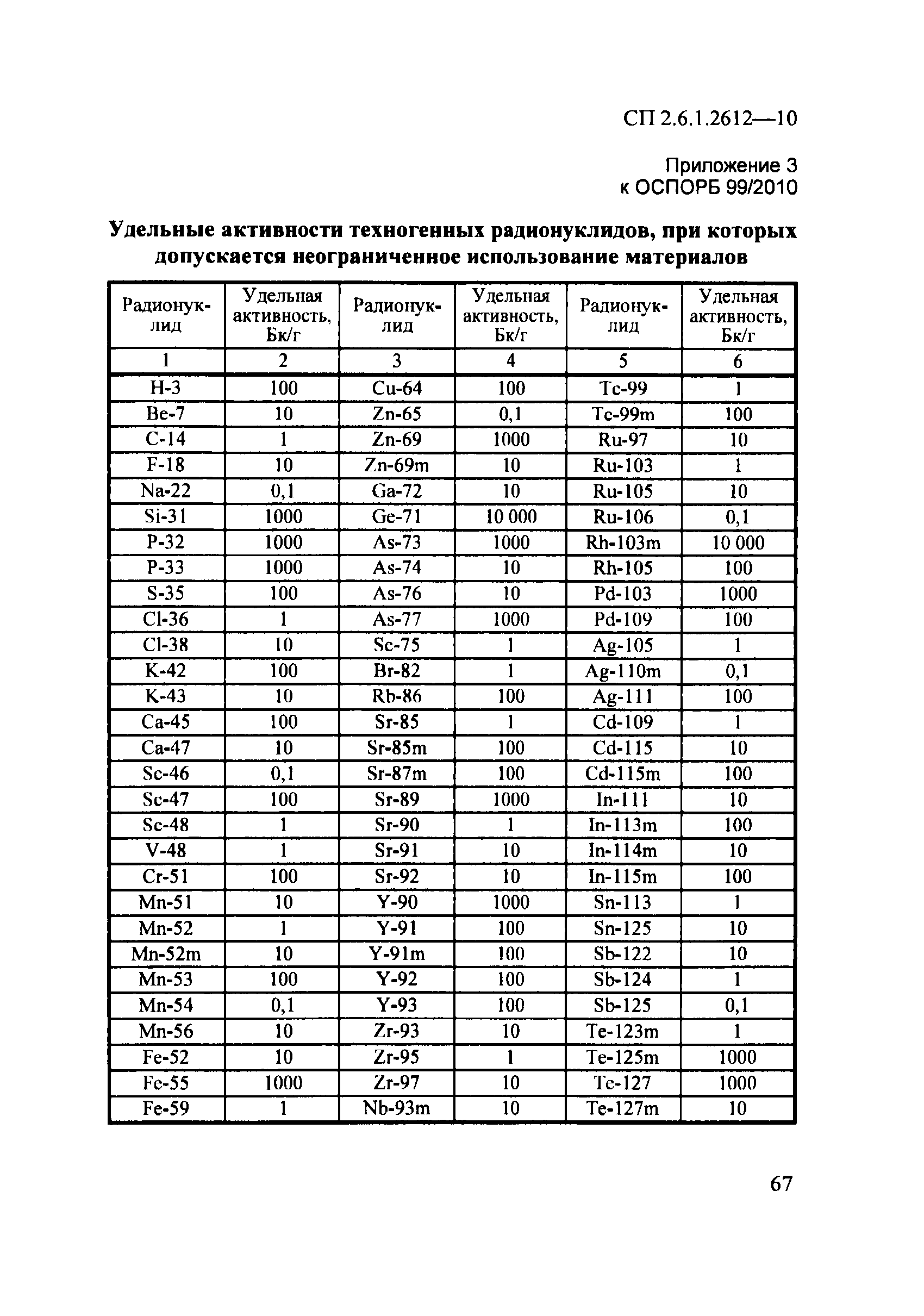 СП 2.6.1.2612-10