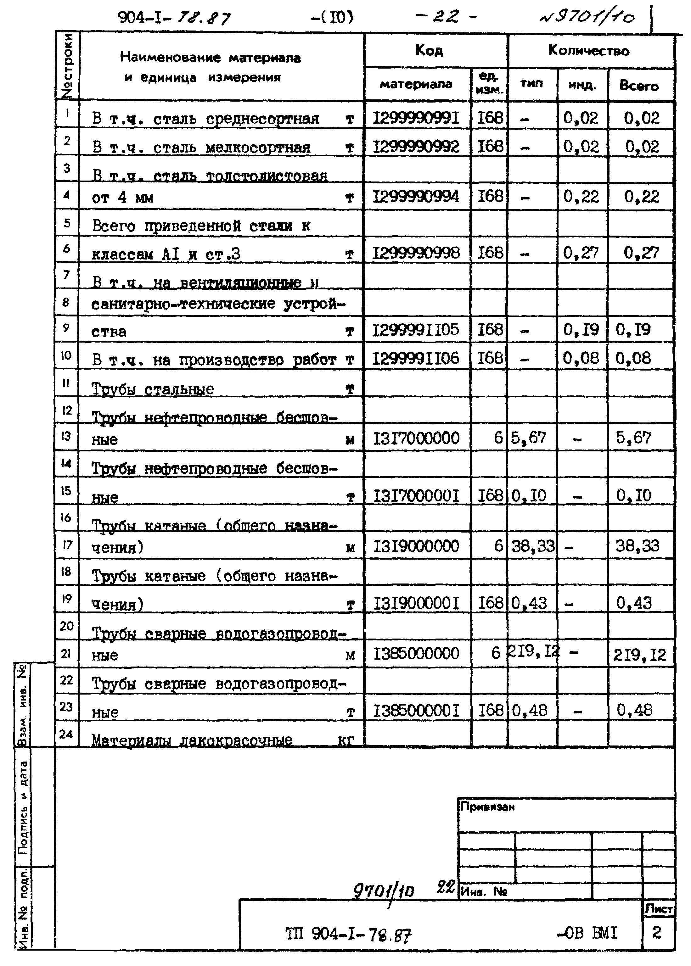 Типовой проект 904-1-78.87