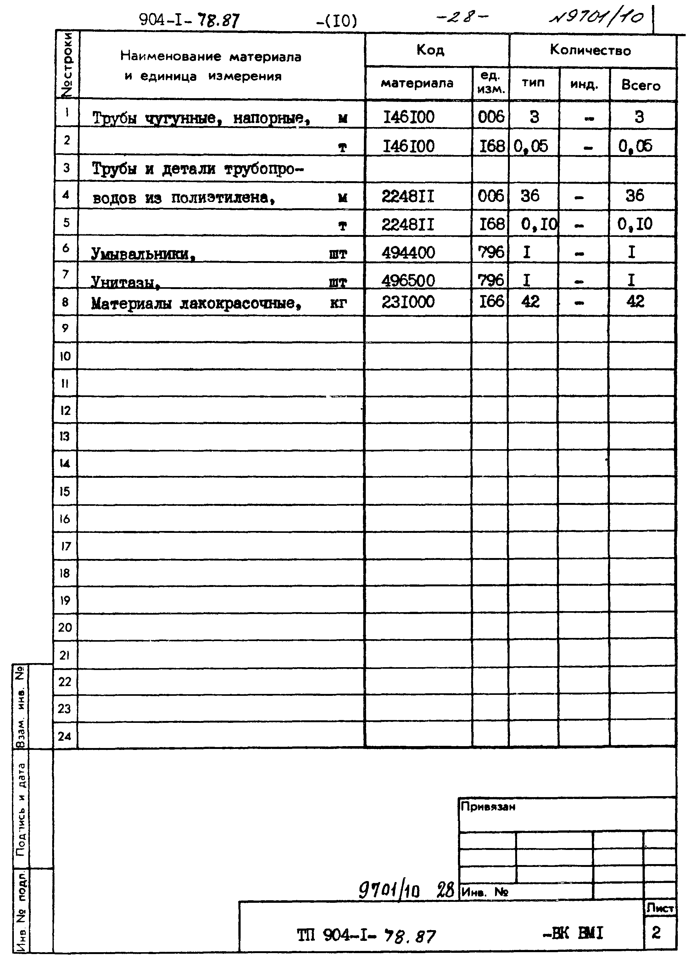 Типовой проект 904-1-78.87