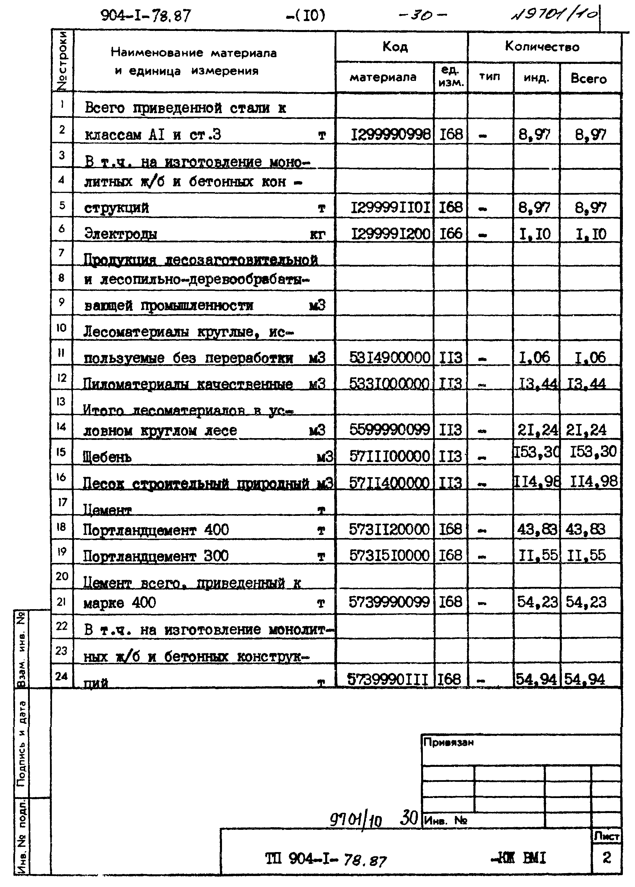 Типовой проект 904-1-78.87