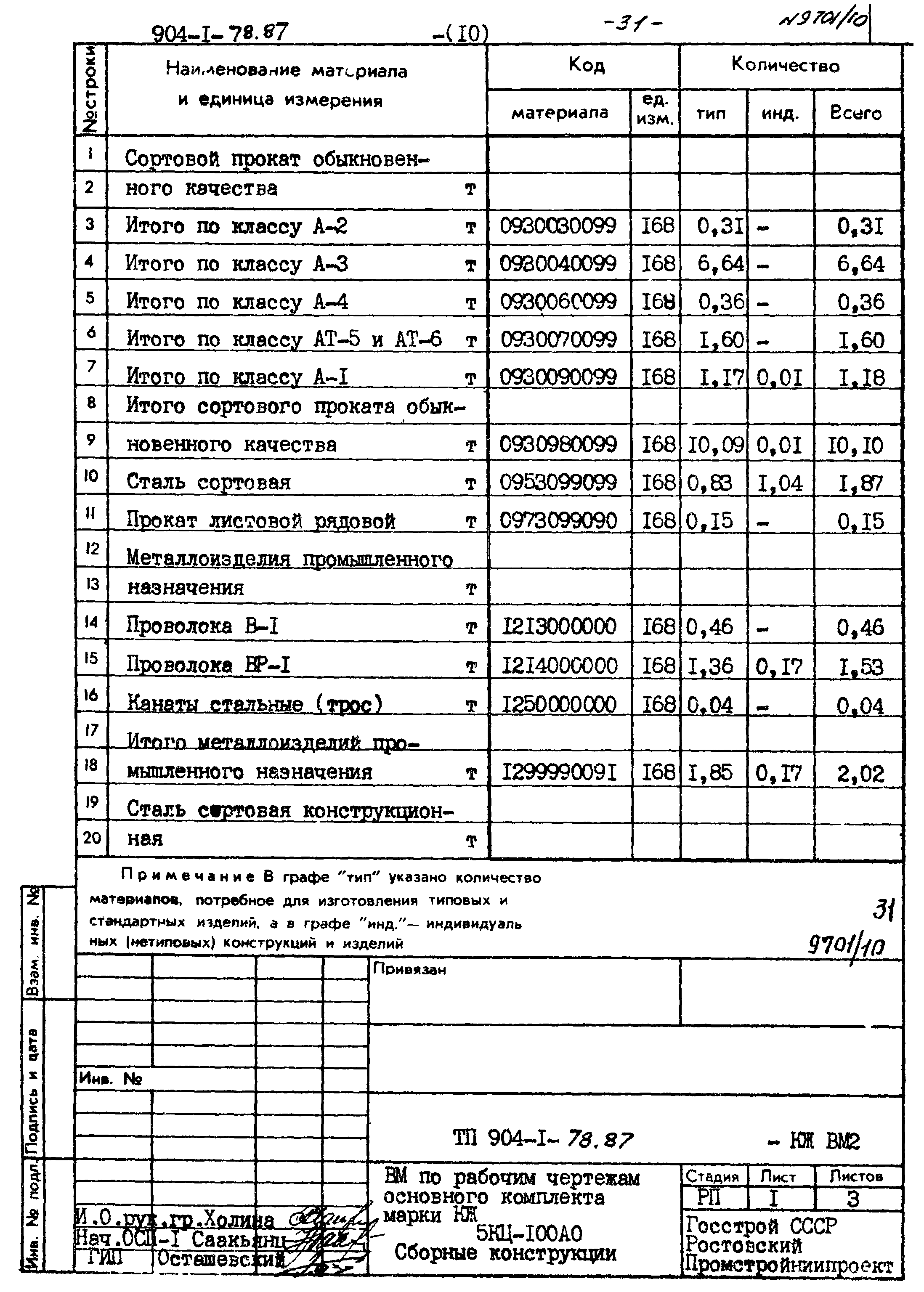 Типовой проект 904-1-78.87