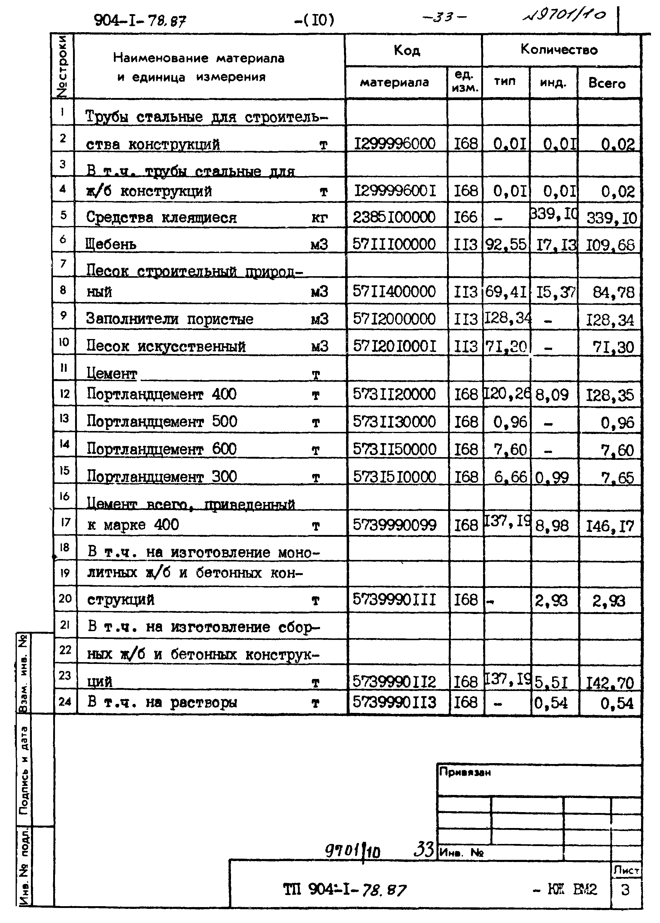 Типовой проект 904-1-78.87