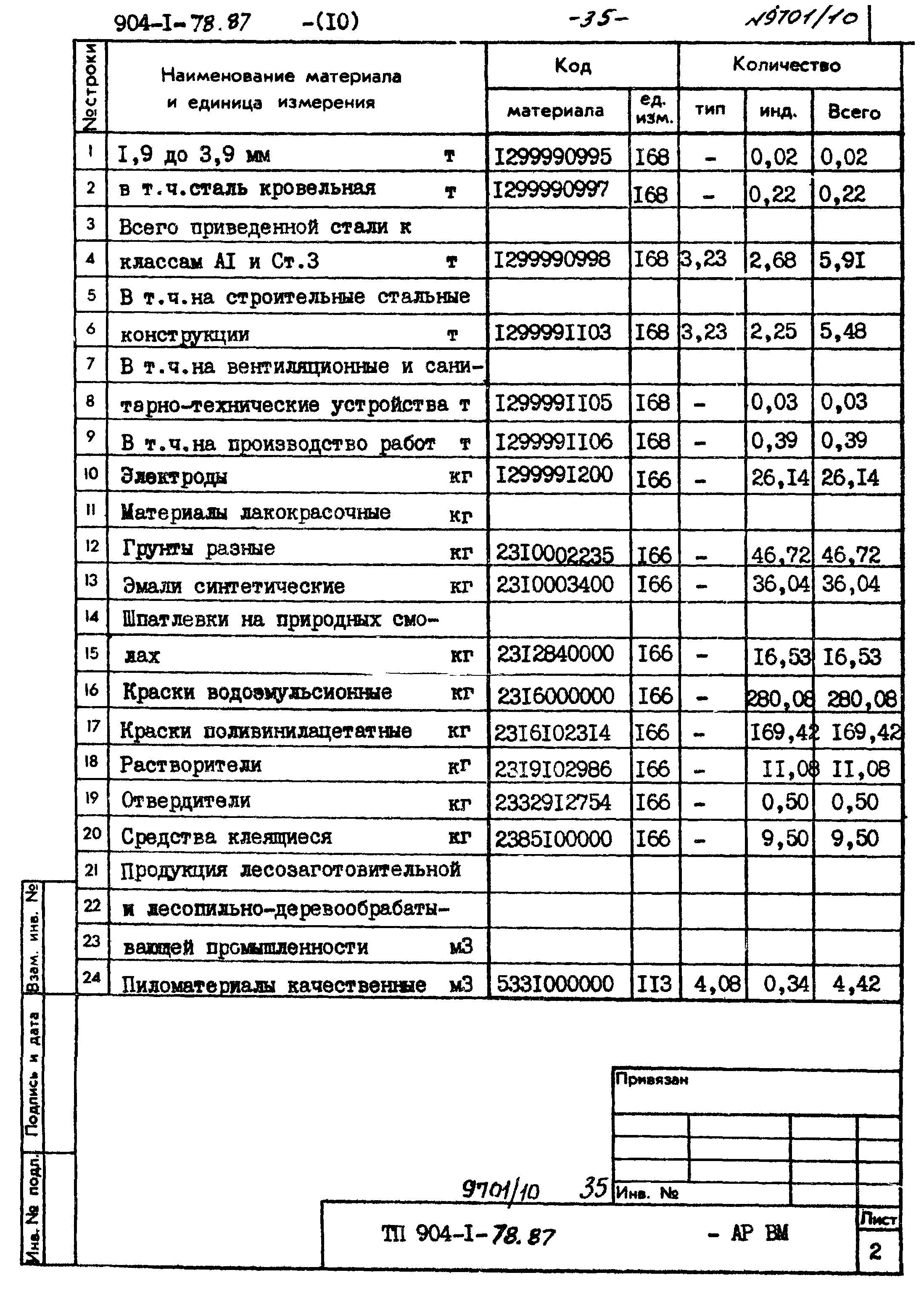 Типовой проект 904-1-78.87