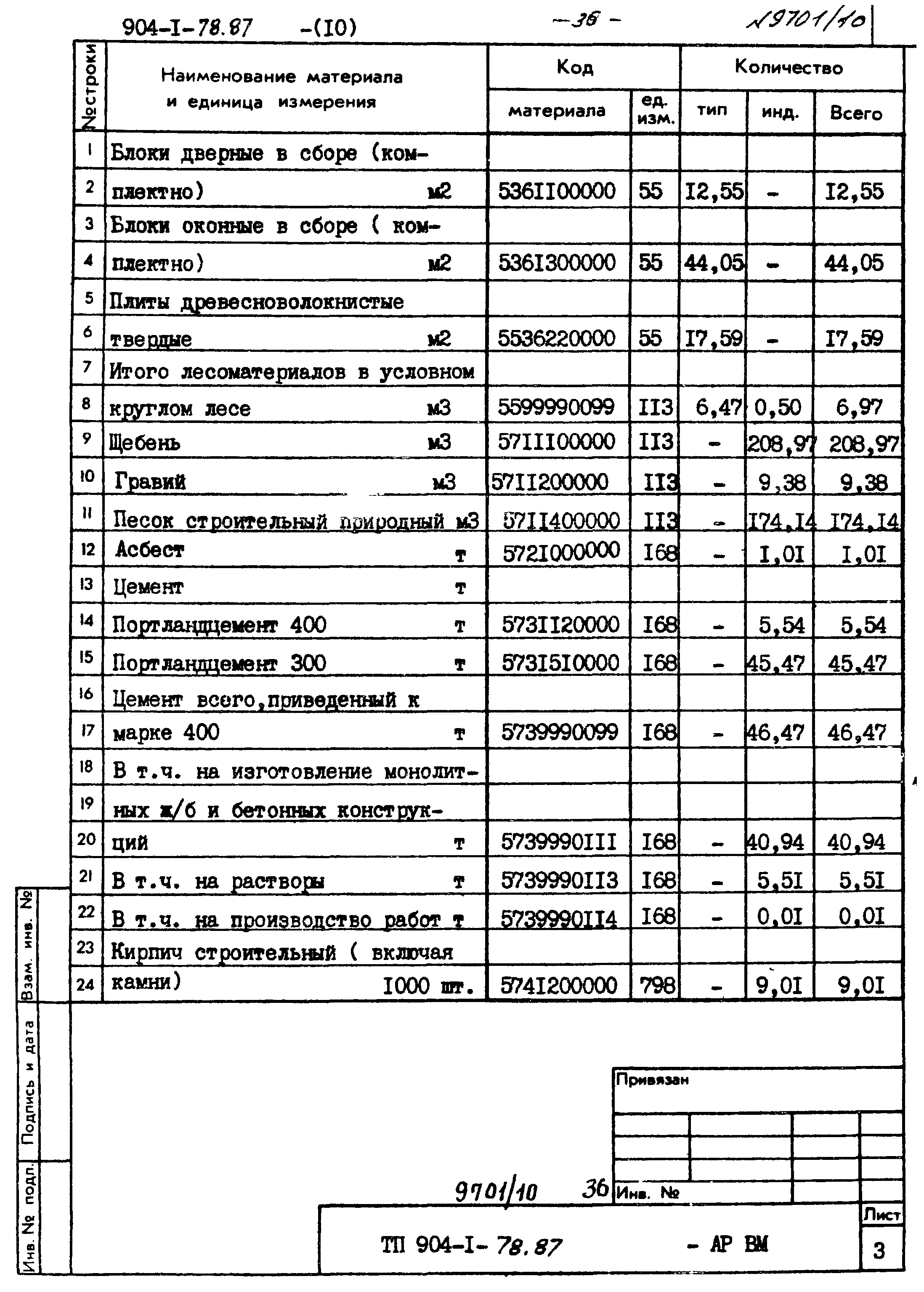 Типовой проект 904-1-78.87