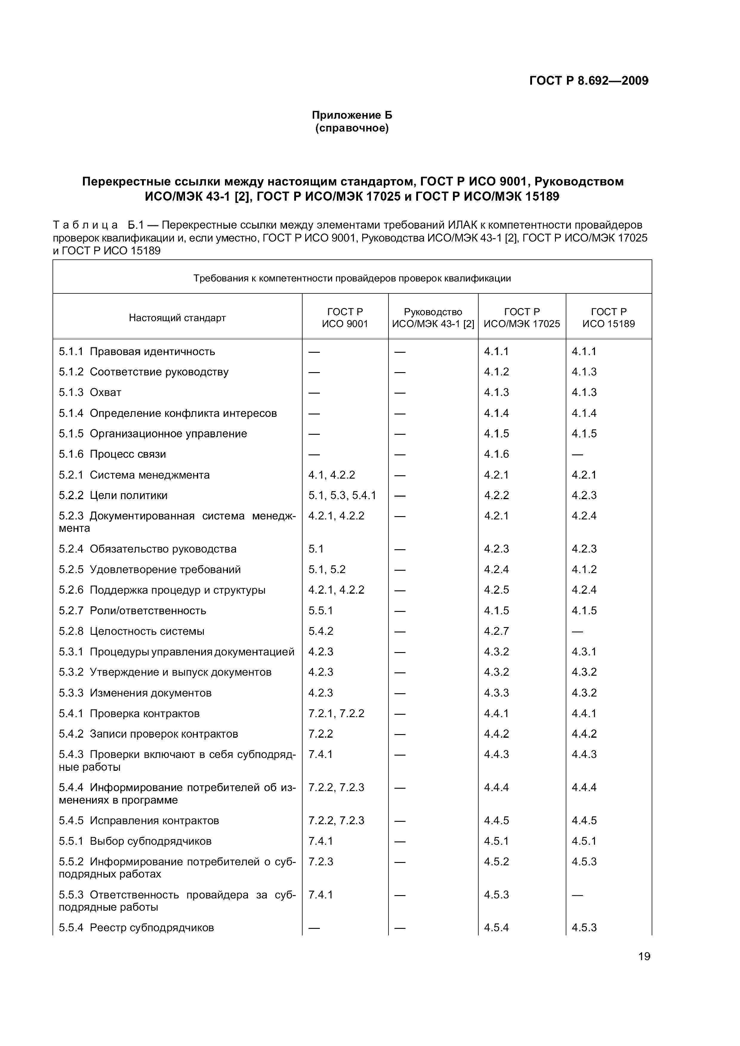 ГОСТ Р 8.692-2009