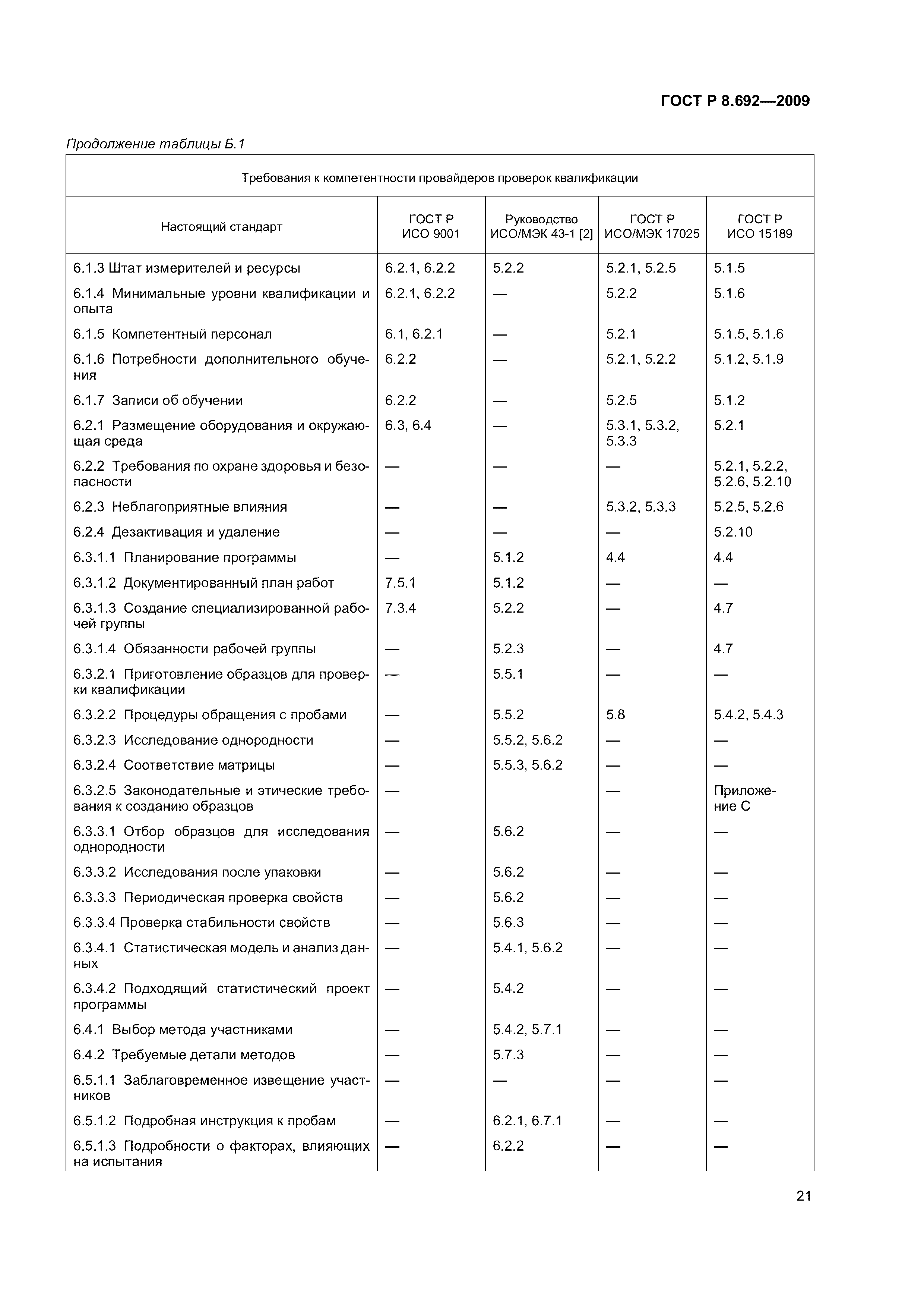 ГОСТ Р 8.692-2009