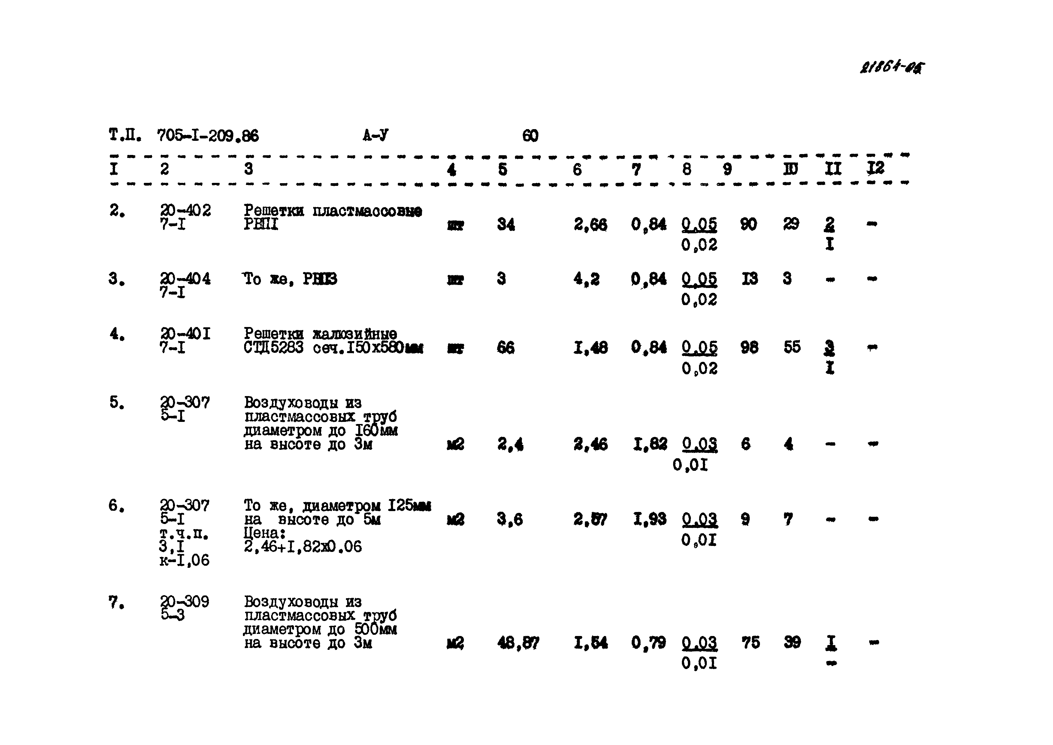 Типовой проект 705-1-209.86