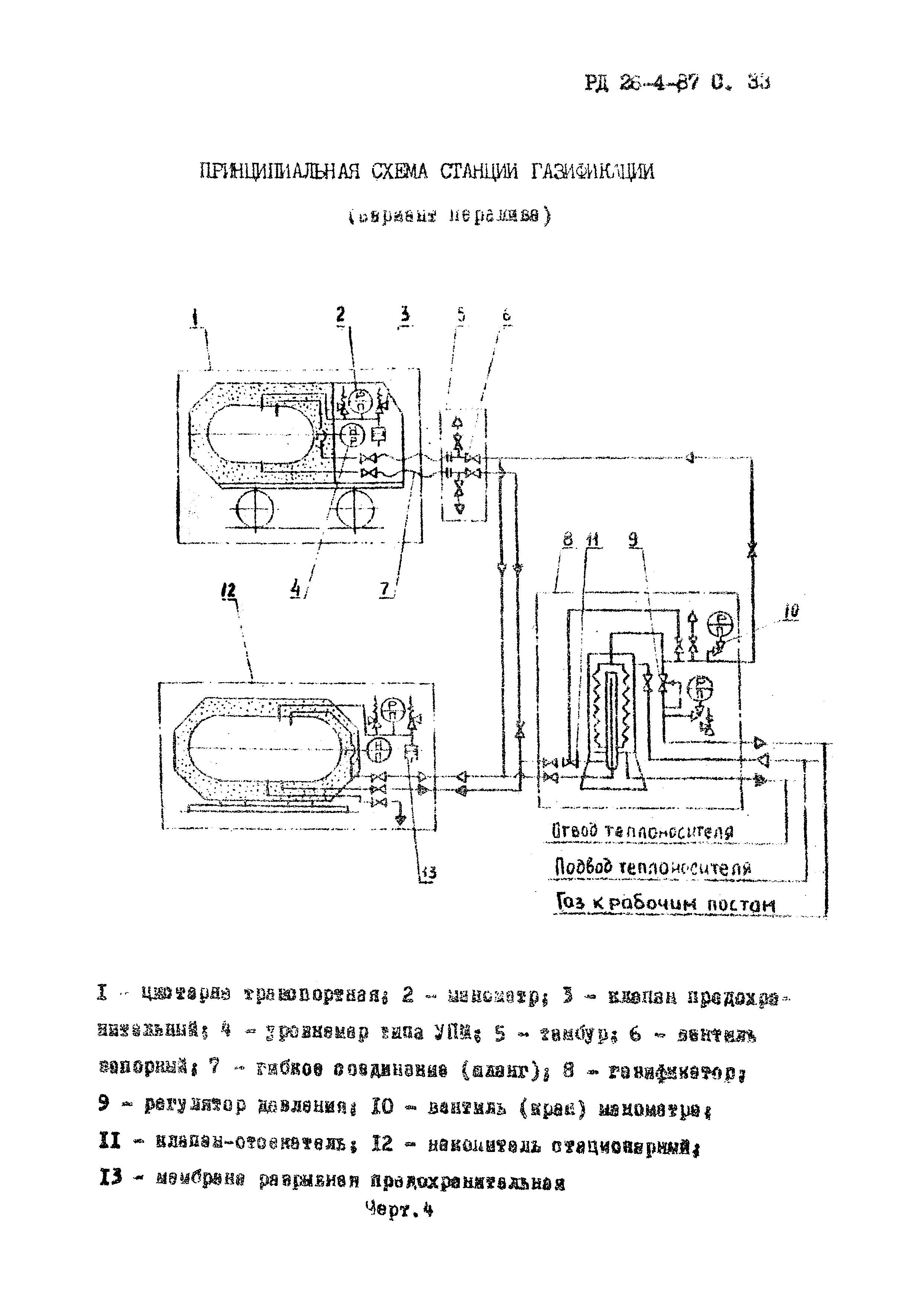 РД 26-4-87