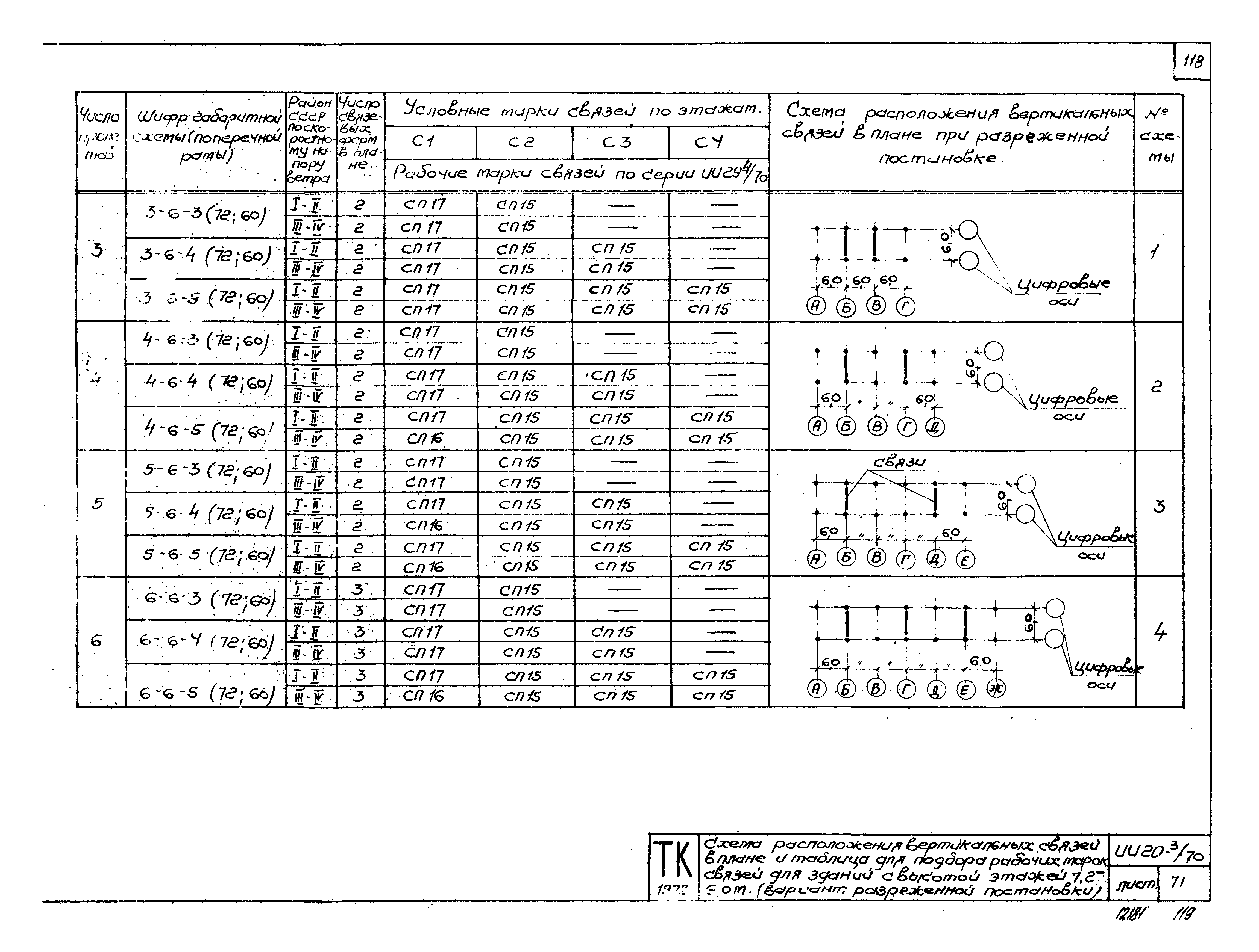 Серия ИИ20-3/70