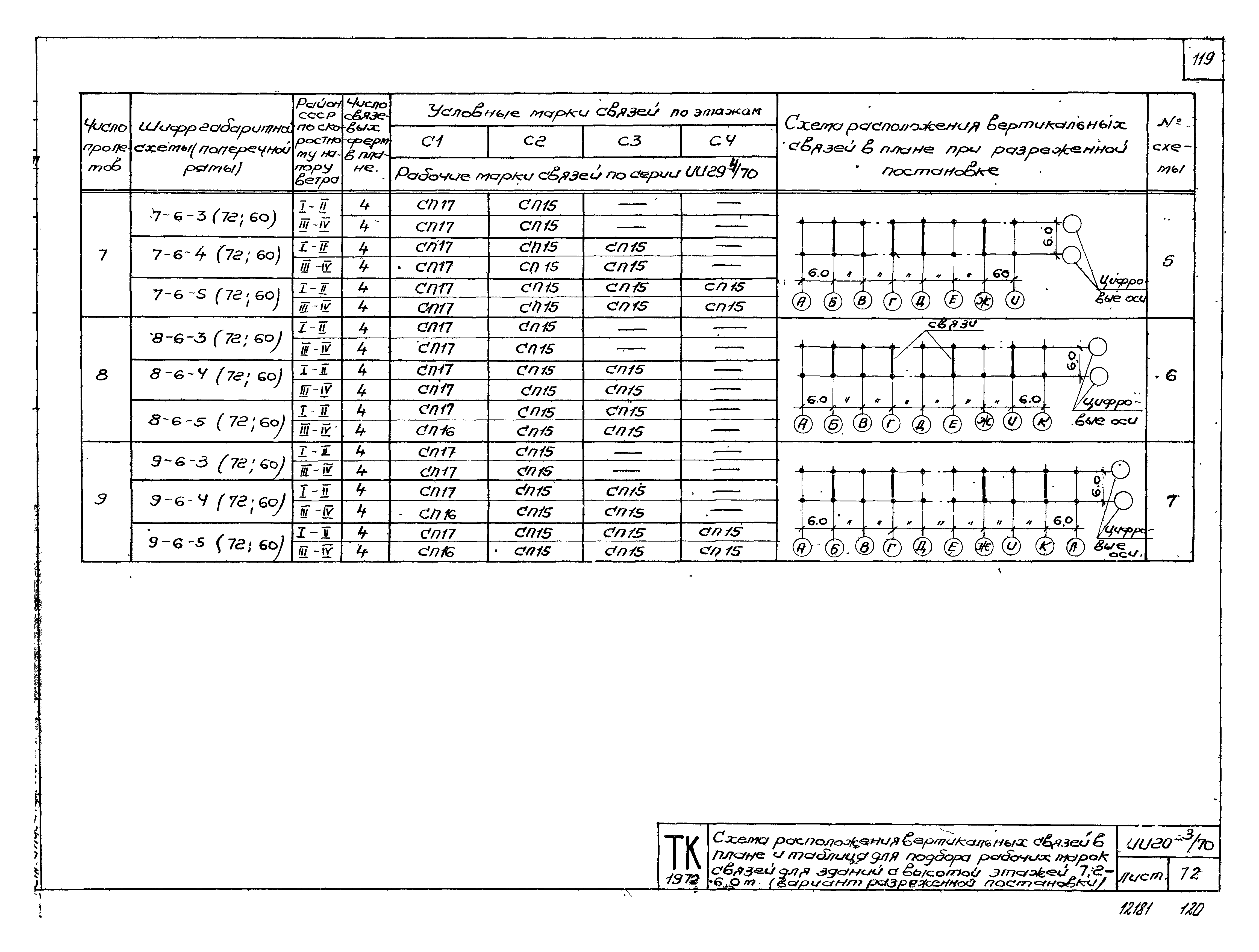 Серия ИИ20-3/70