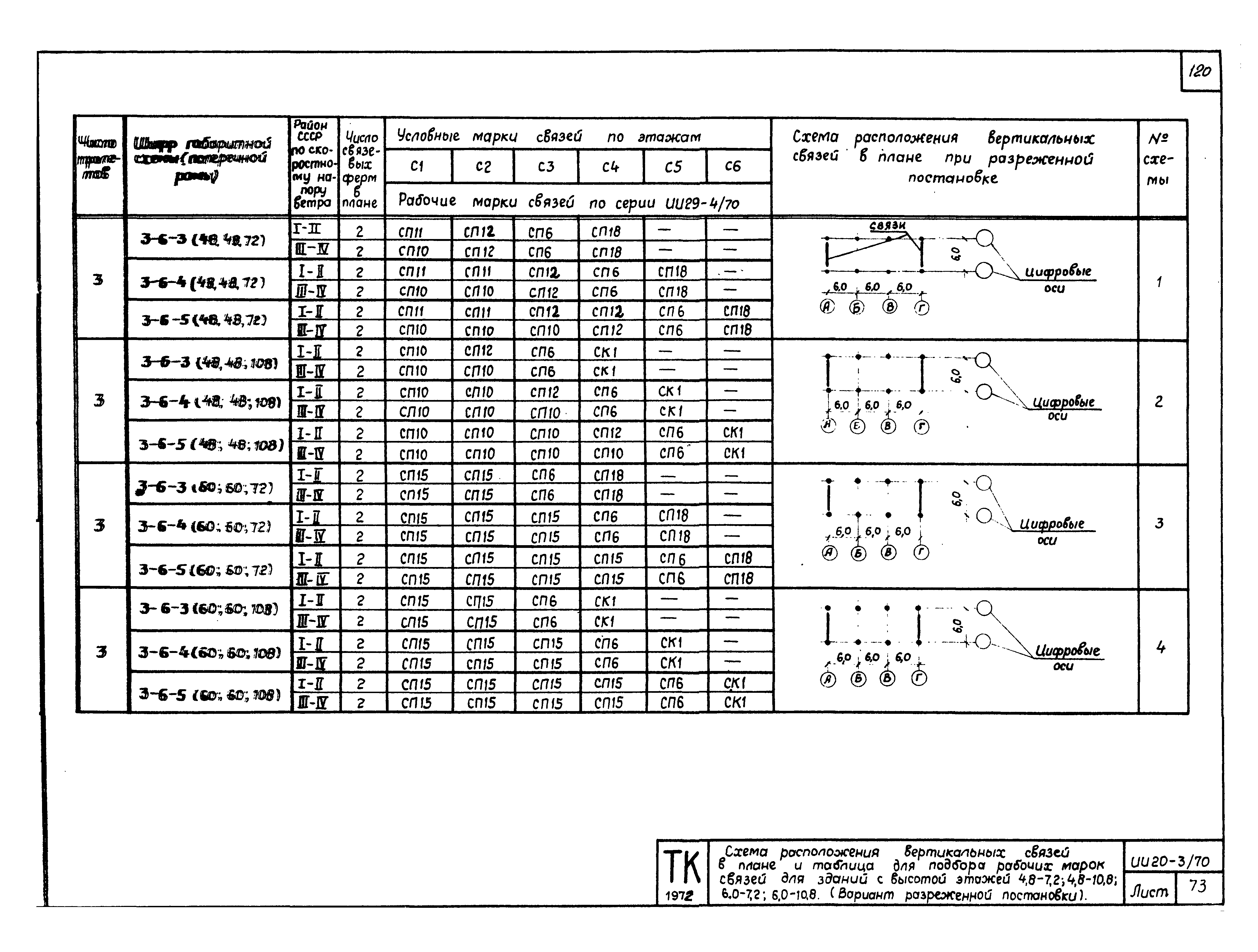 Серия ИИ20-3/70