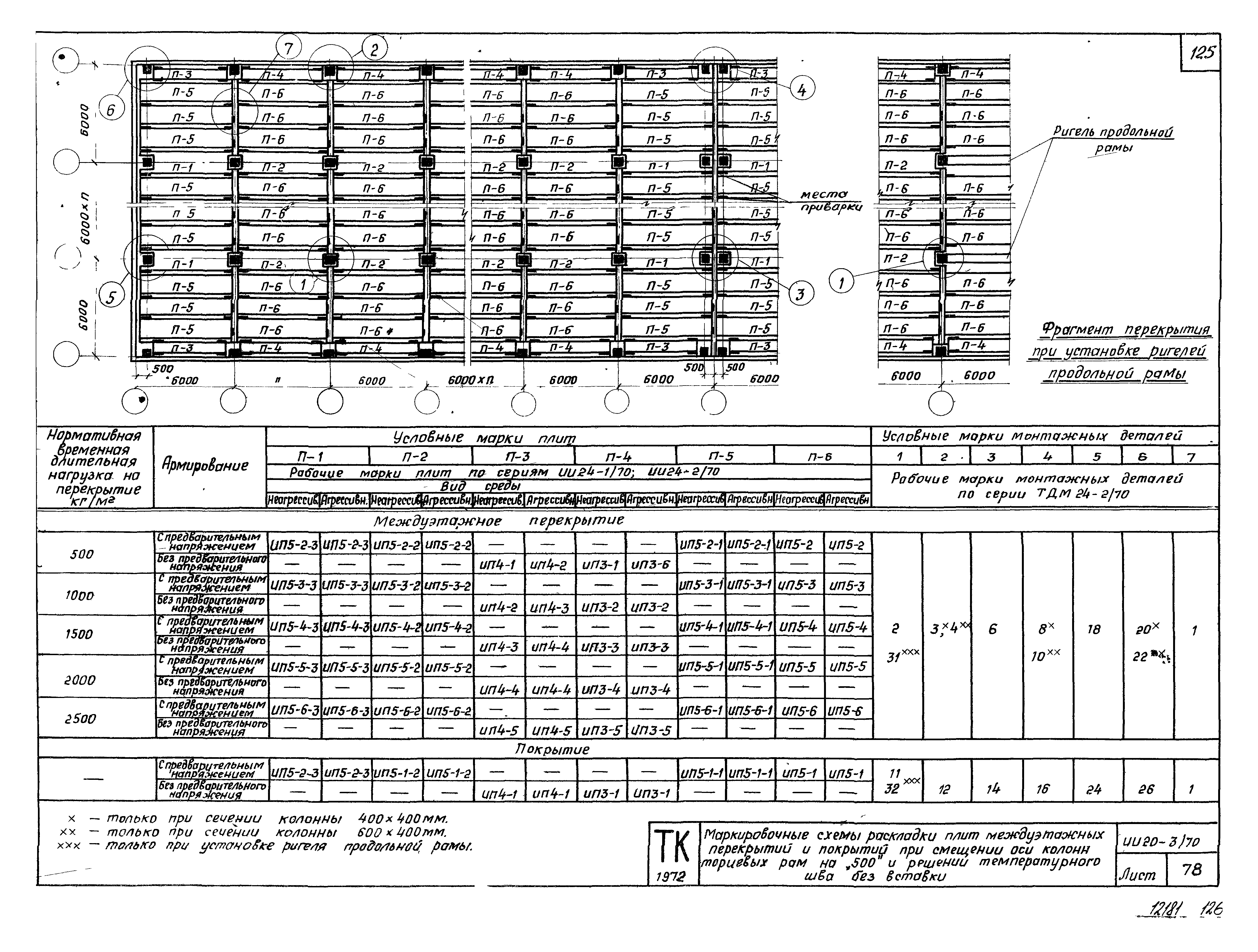 Серия ИИ20-3/70