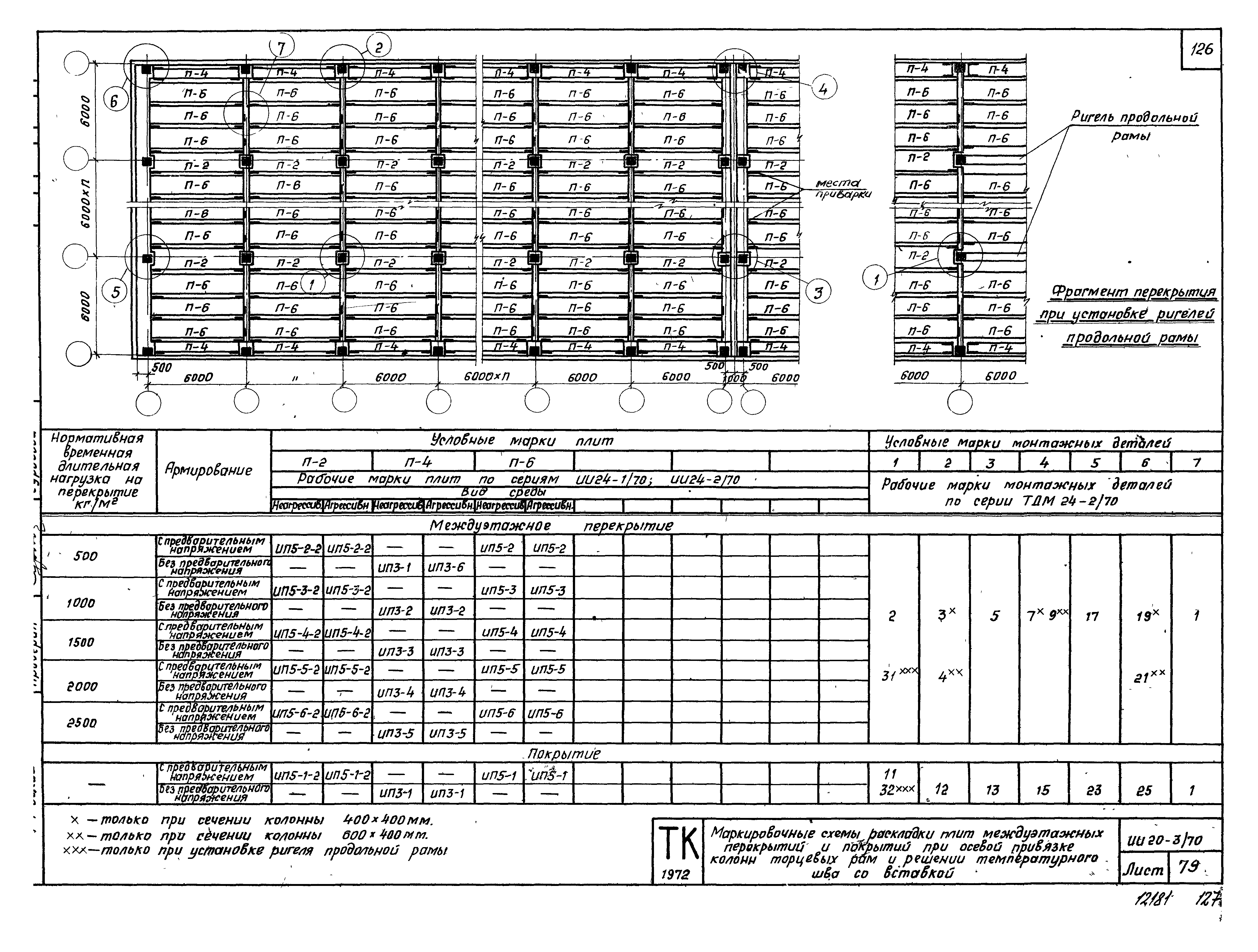 Серия ИИ20-3/70