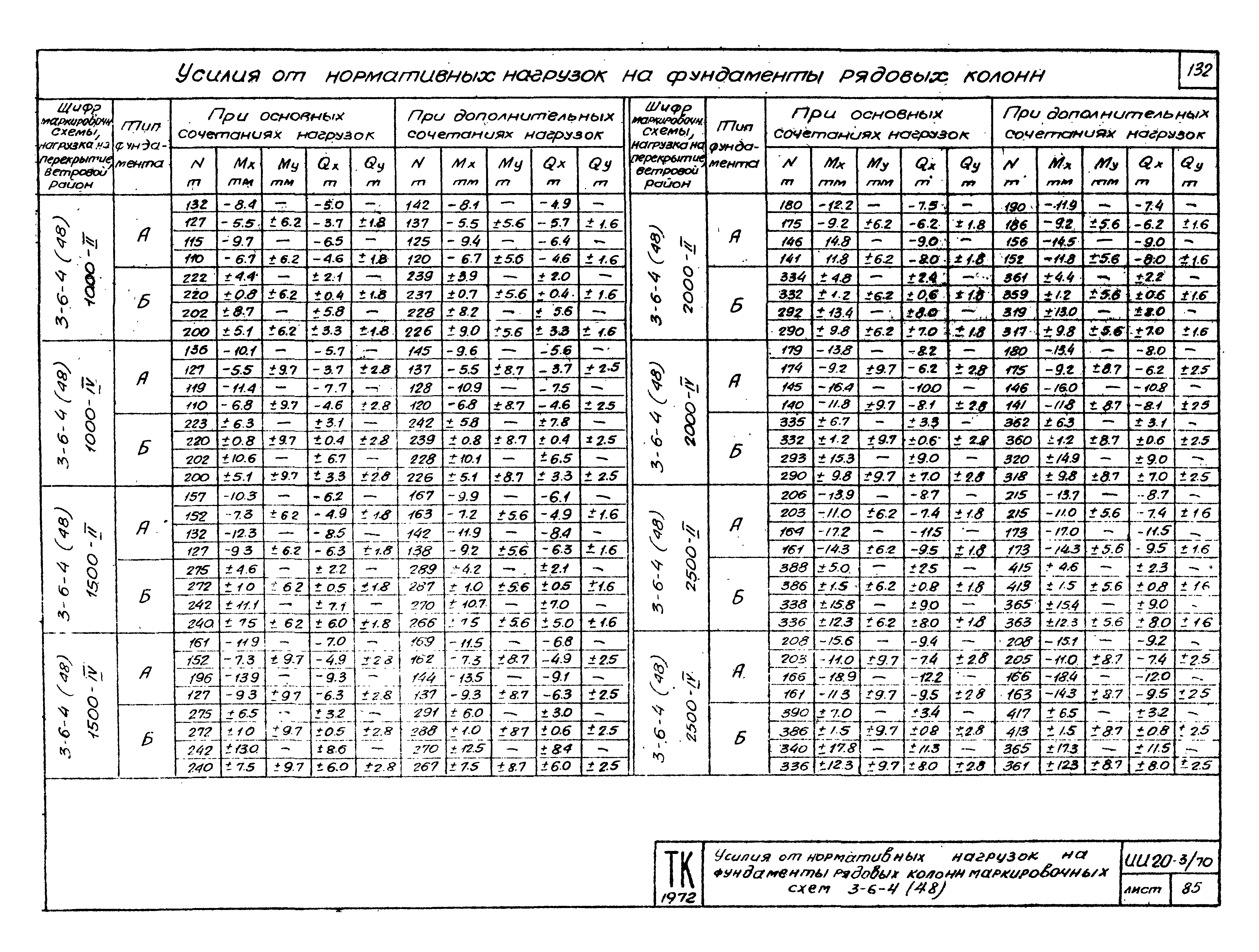 Серия ИИ20-3/70