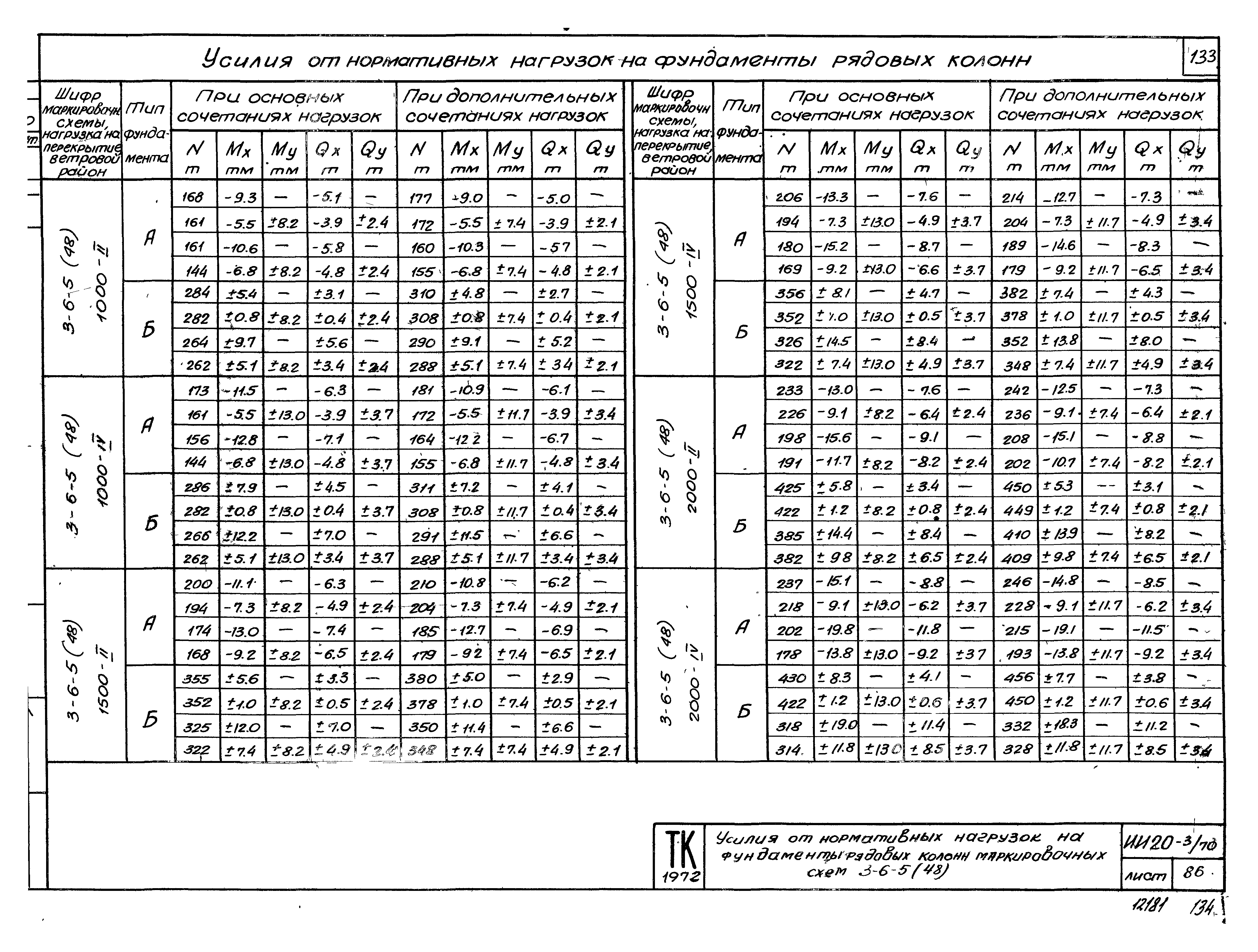 Серия ИИ20-3/70