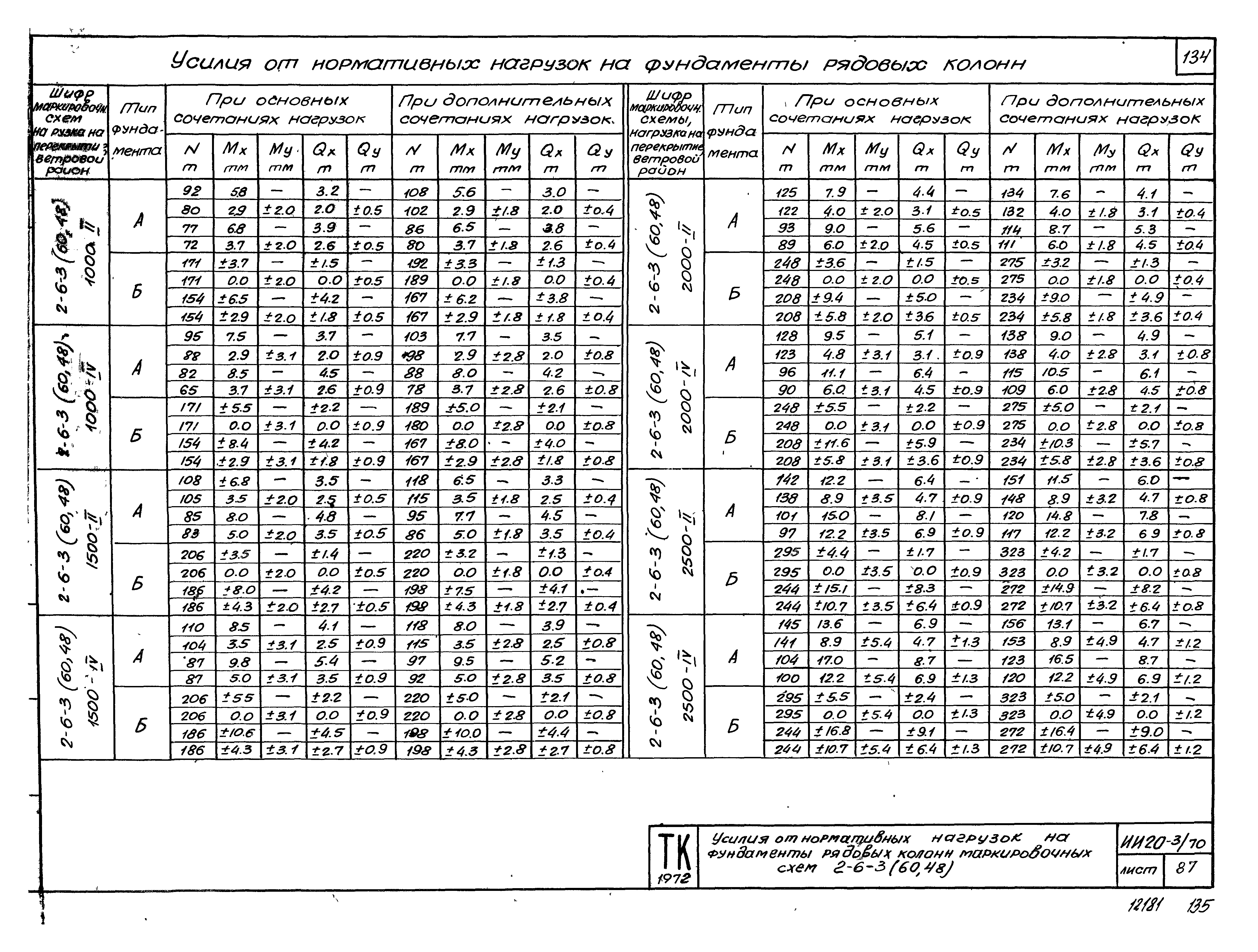 Серия ИИ20-3/70