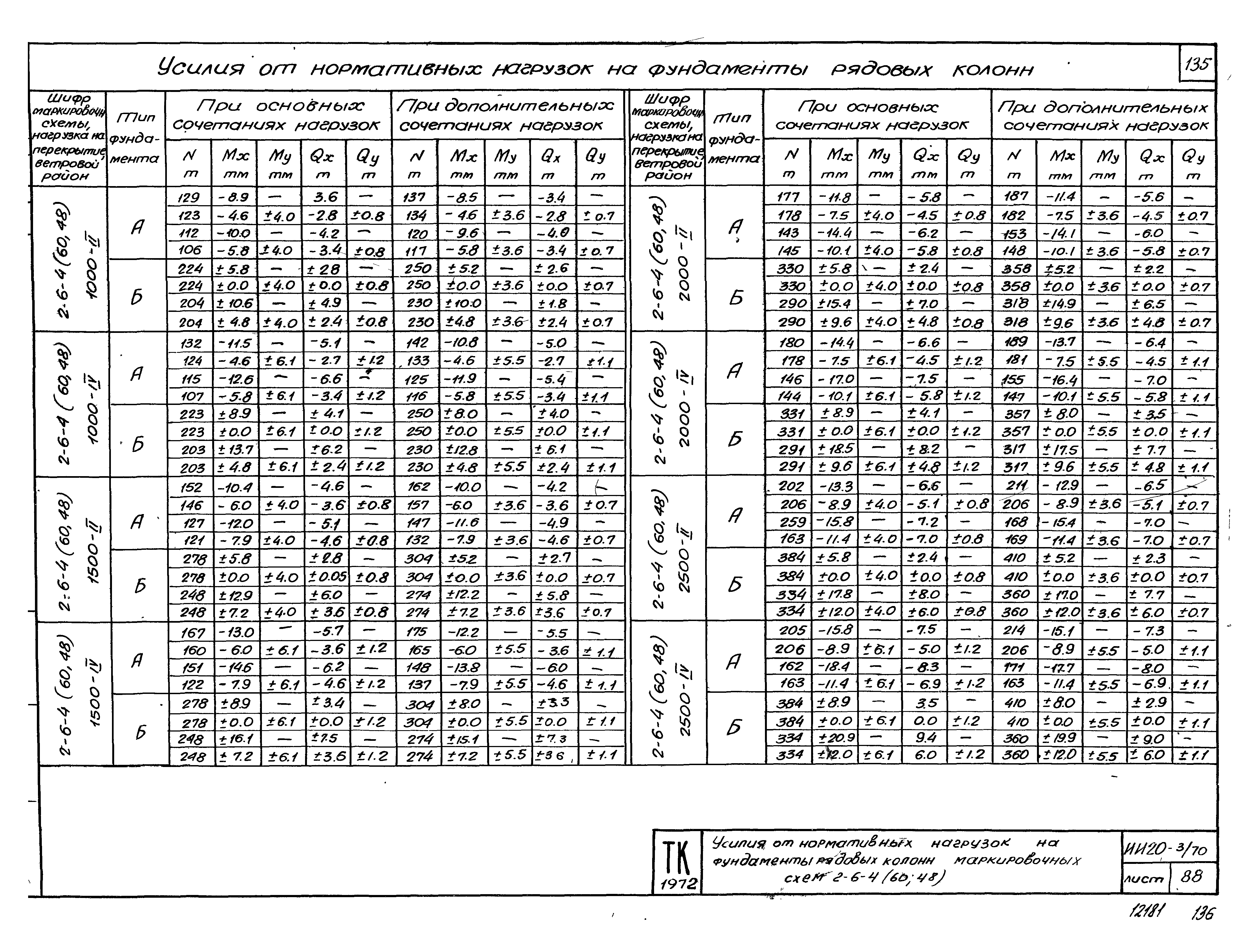 Серия ИИ20-3/70