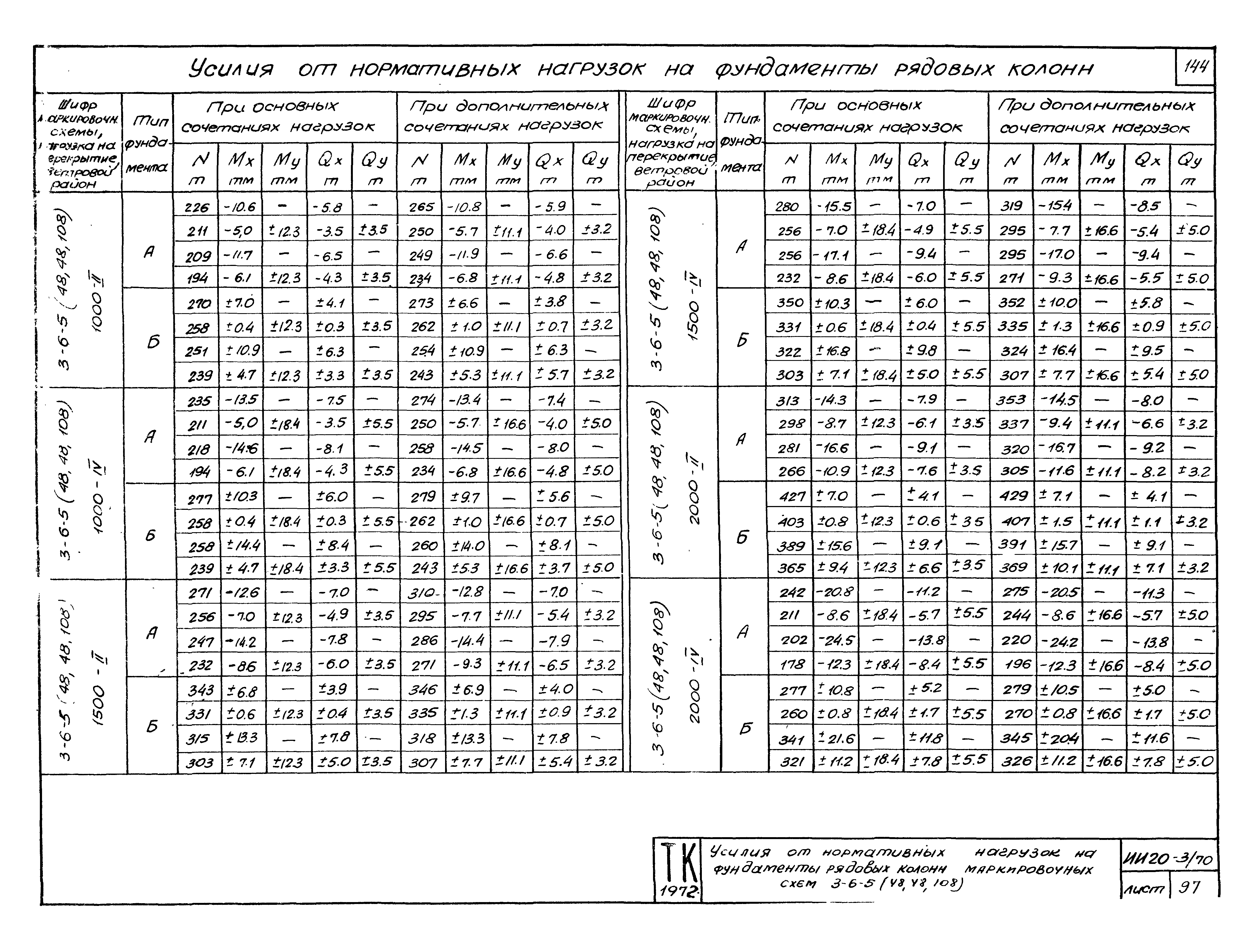 Серия ИИ20-3/70