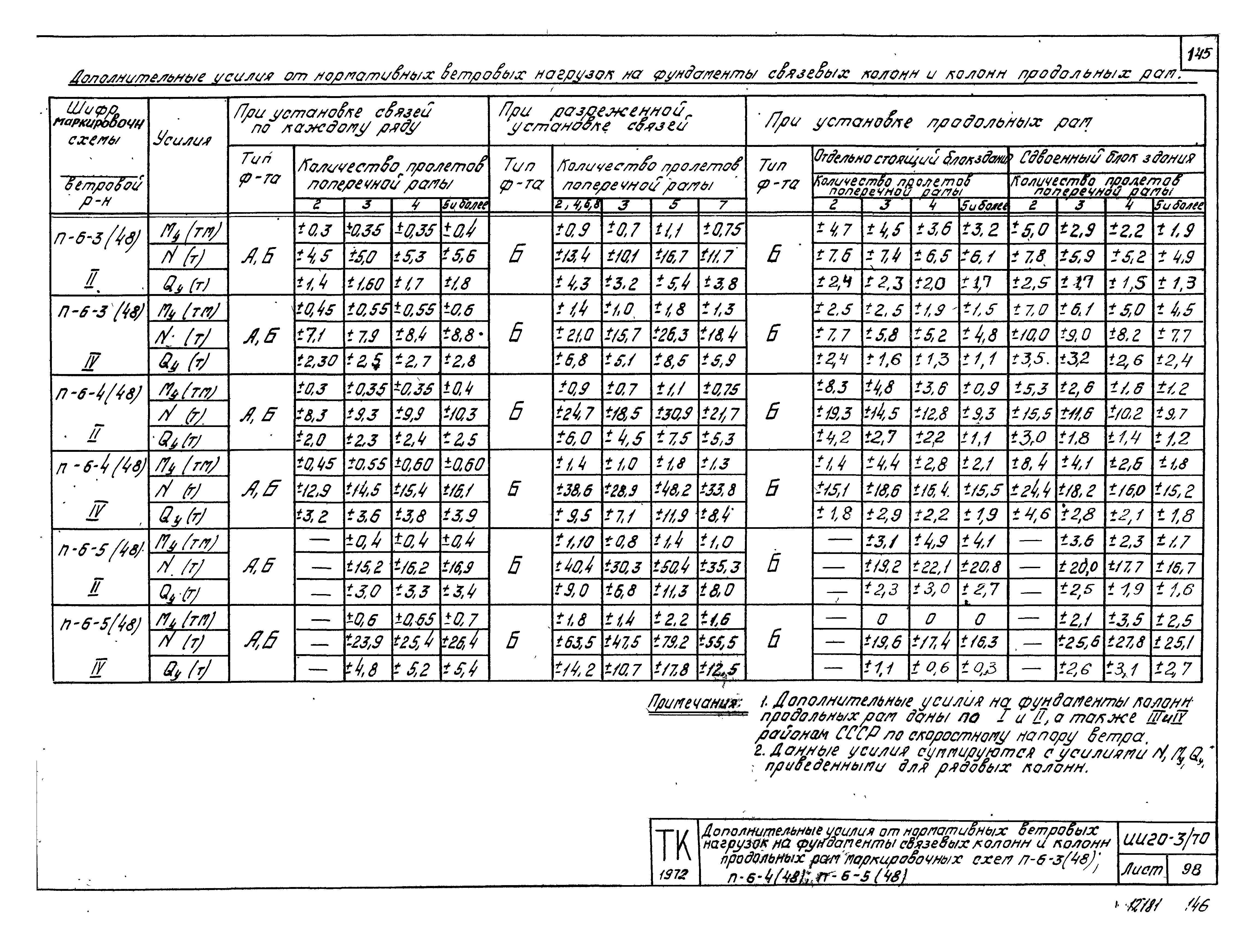 Серия ИИ20-3/70