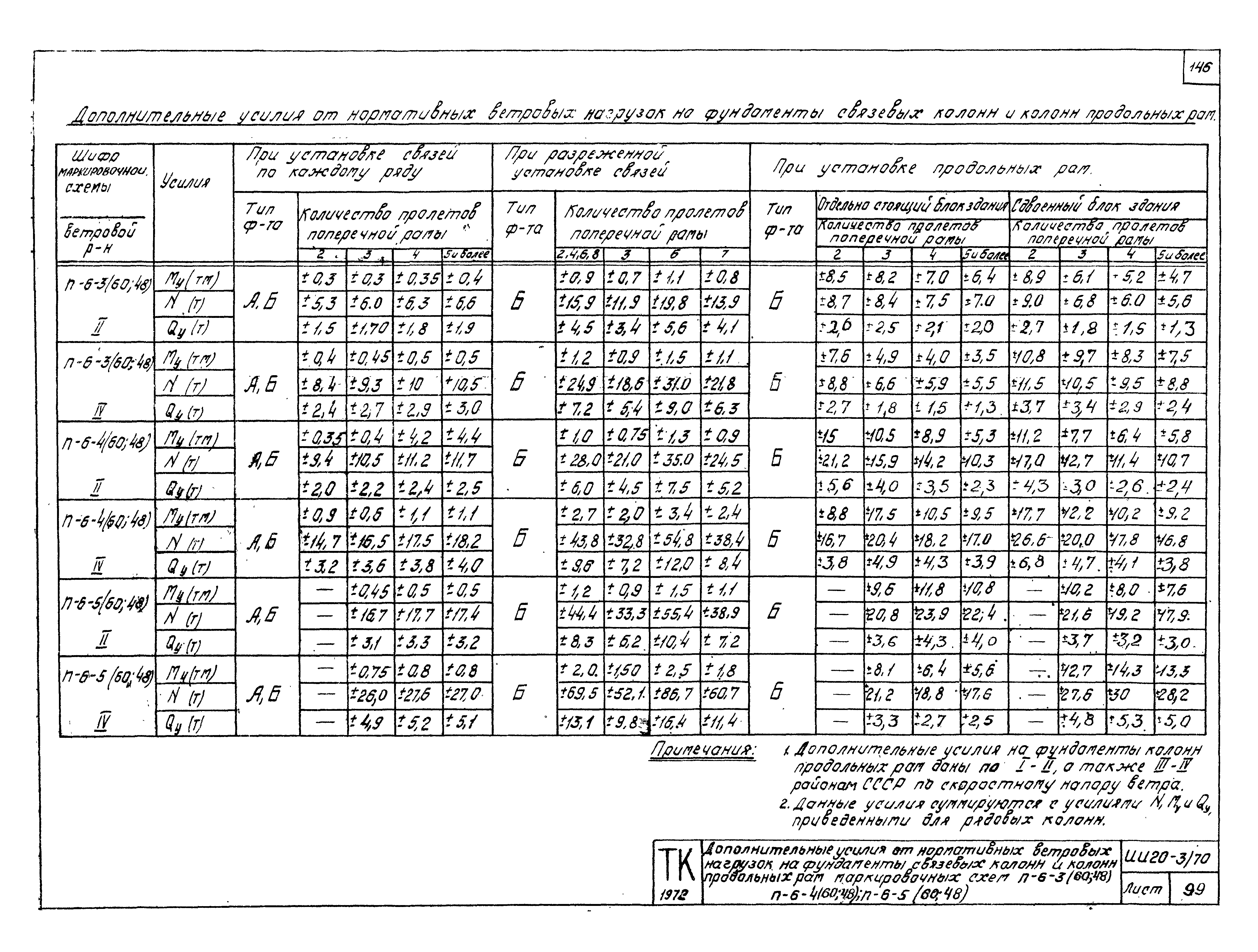 Серия ИИ20-3/70