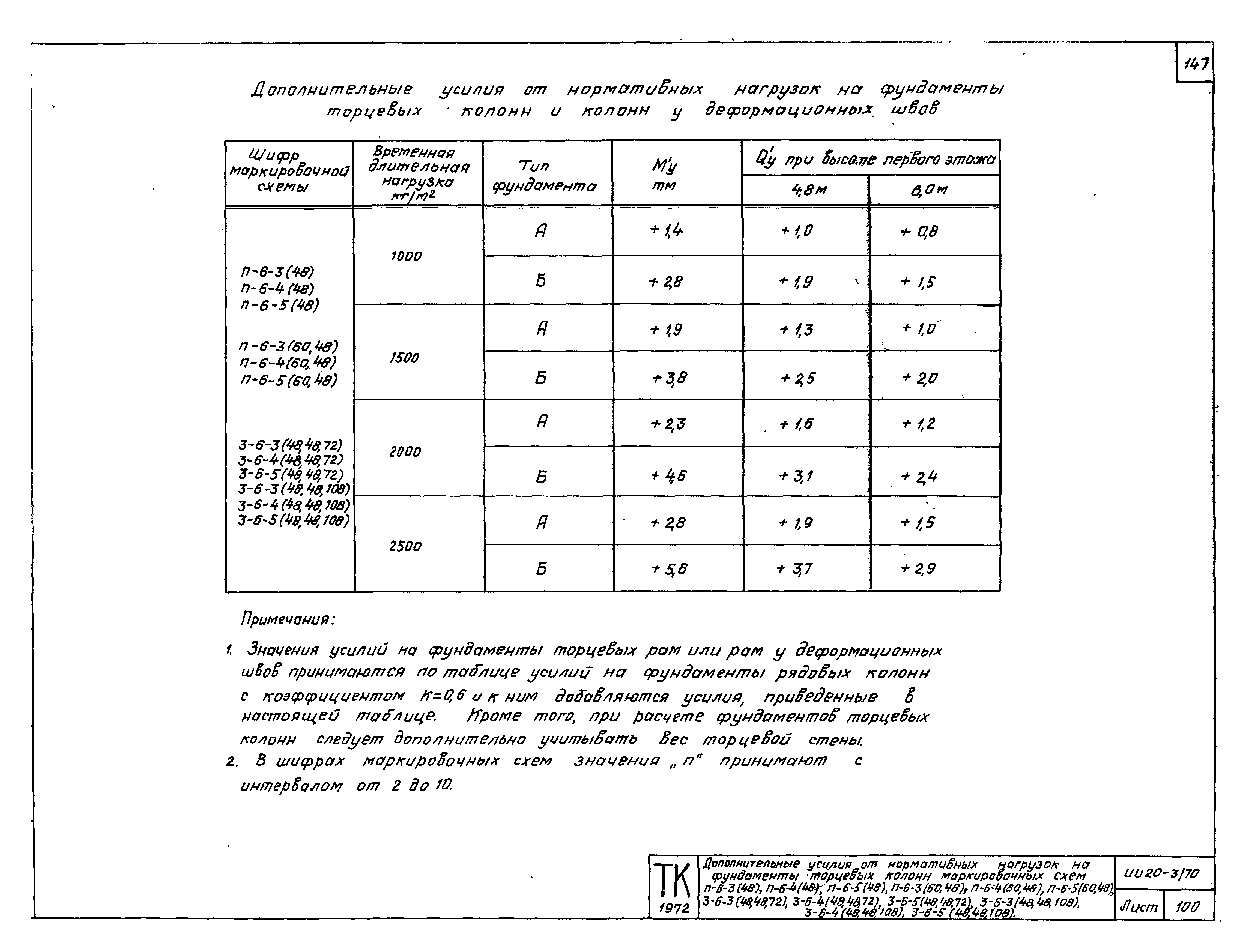 Серия ИИ20-3/70