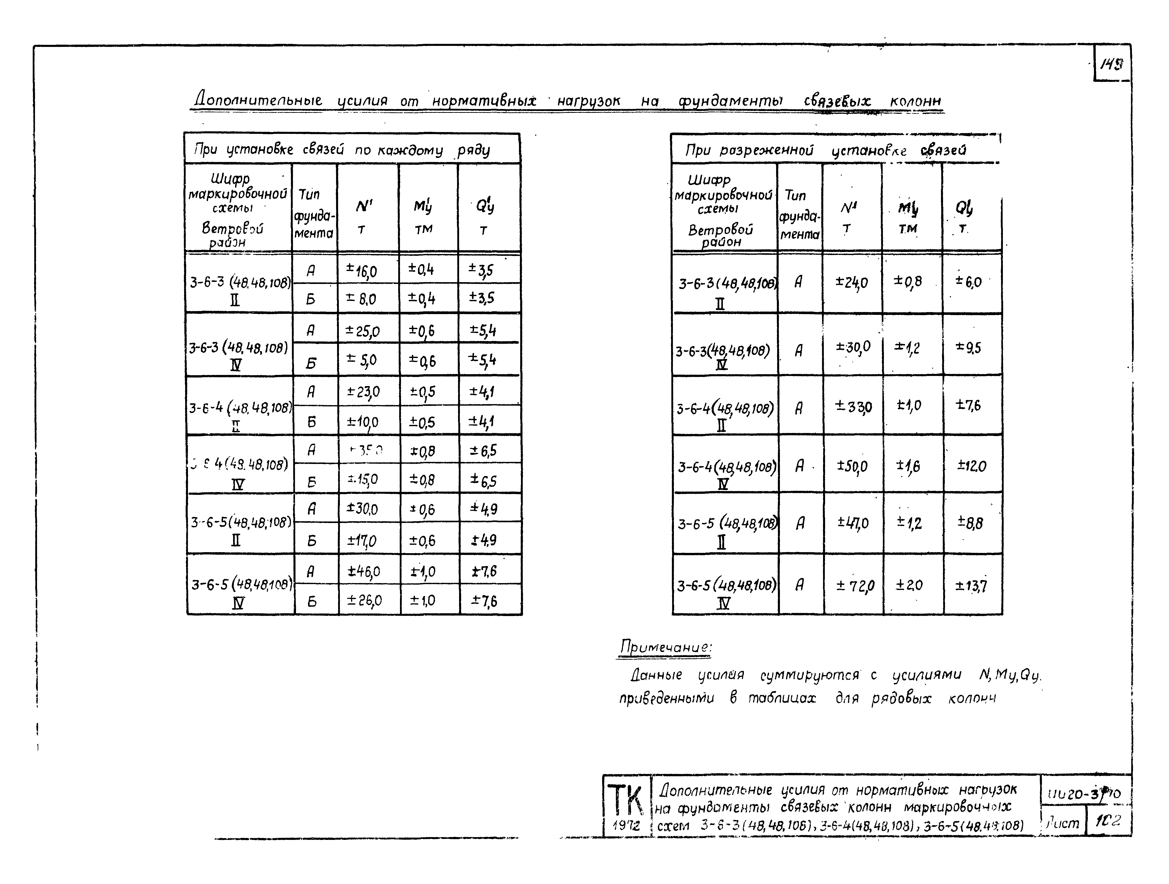 Серия ИИ20-3/70