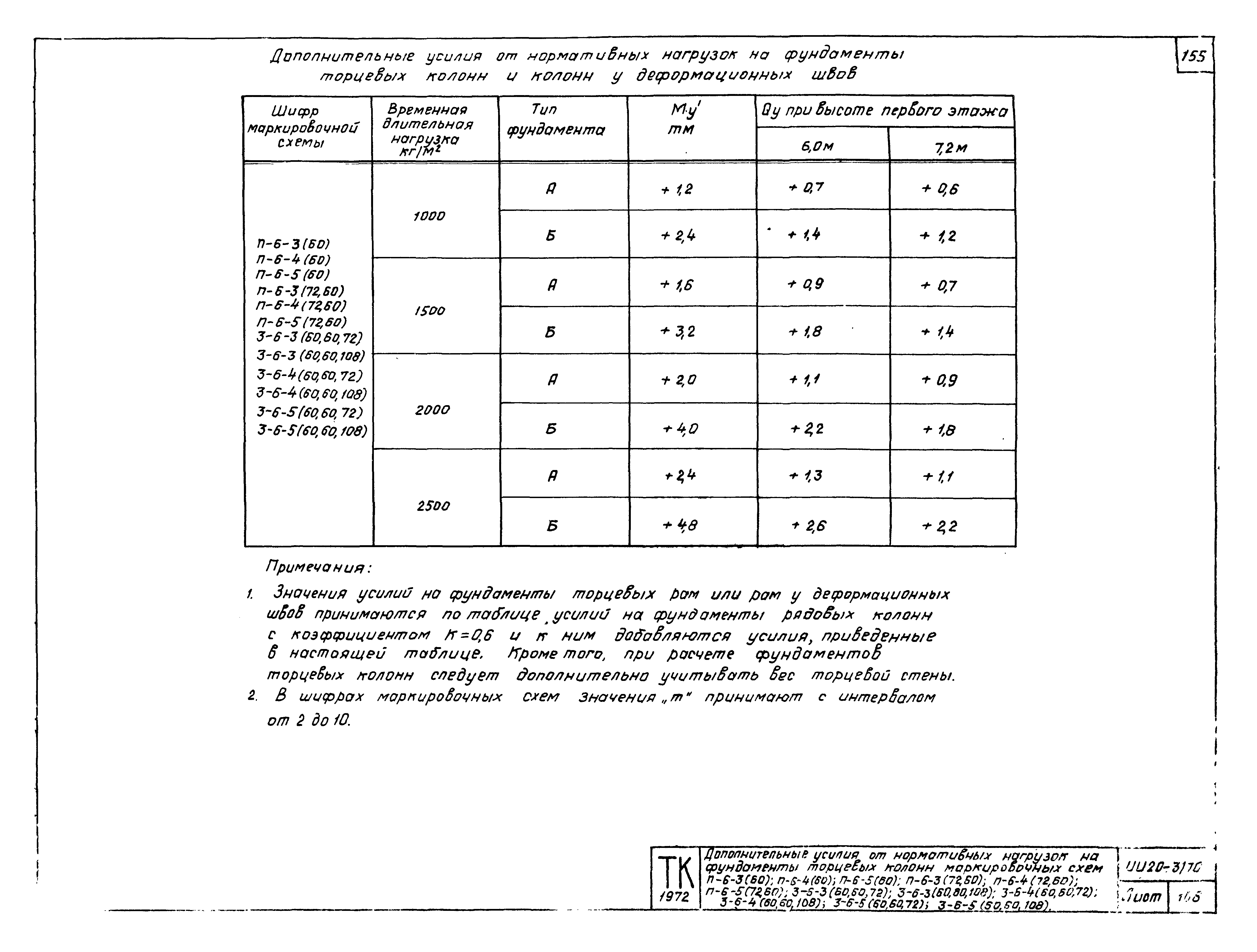 Серия ИИ20-3/70