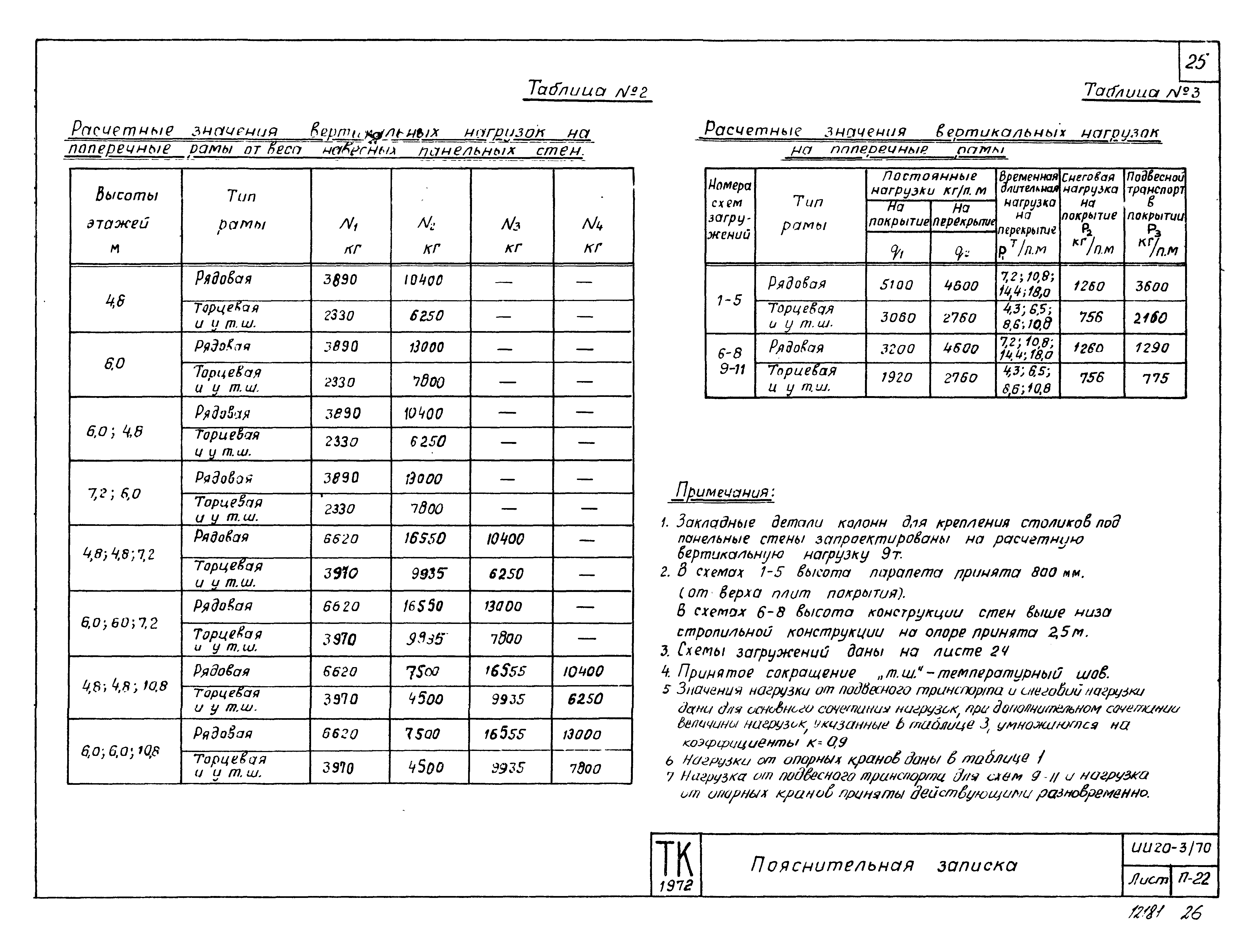 Серия ИИ20-3/70