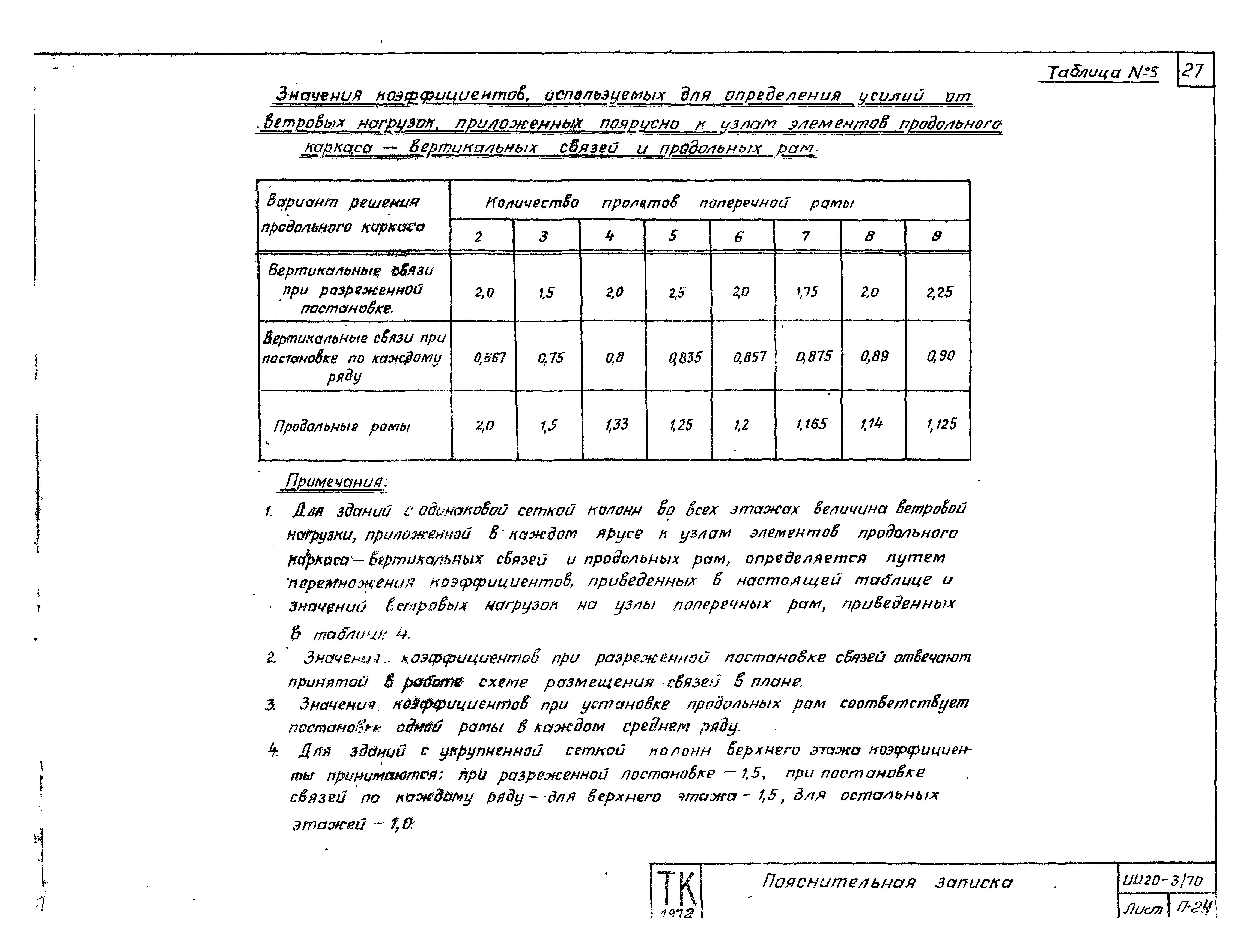 Серия ИИ20-3/70