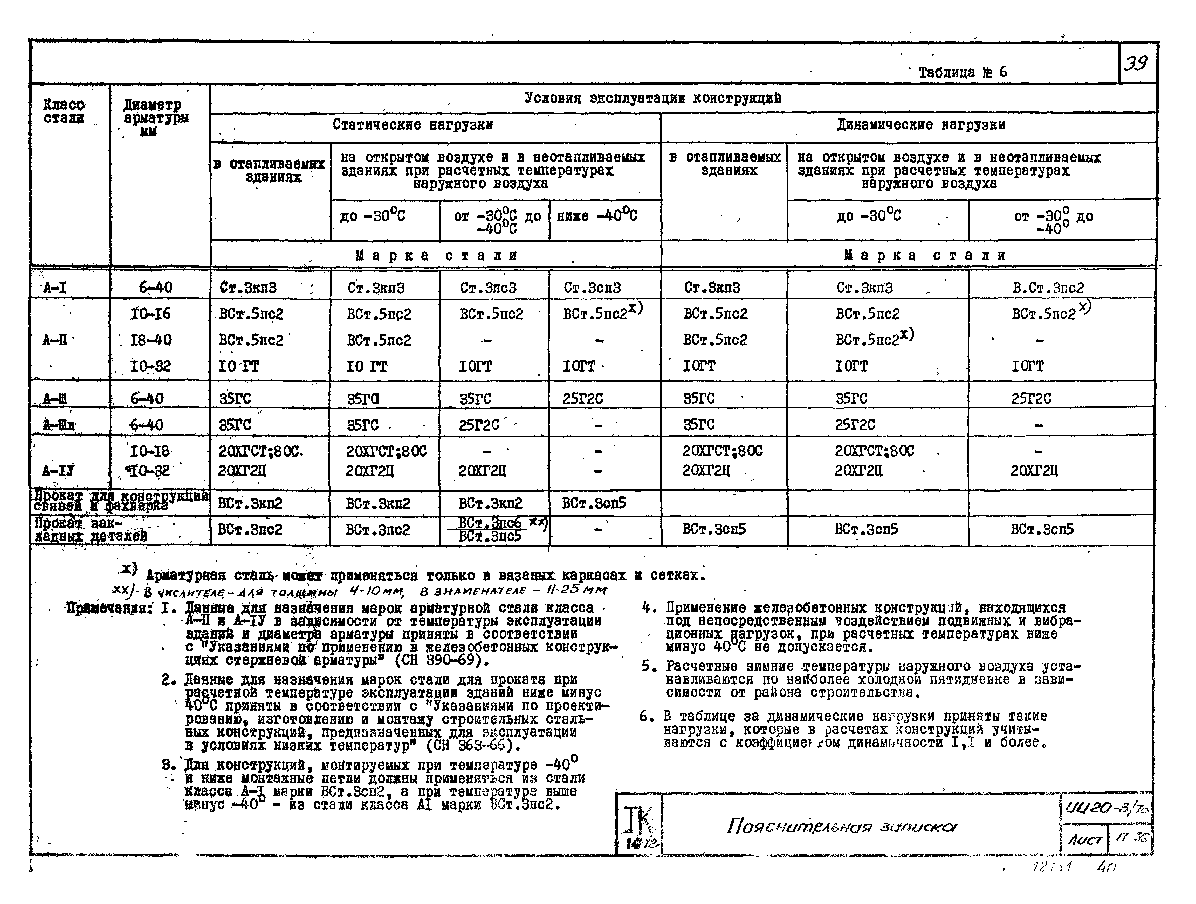 Серия ИИ20-3/70