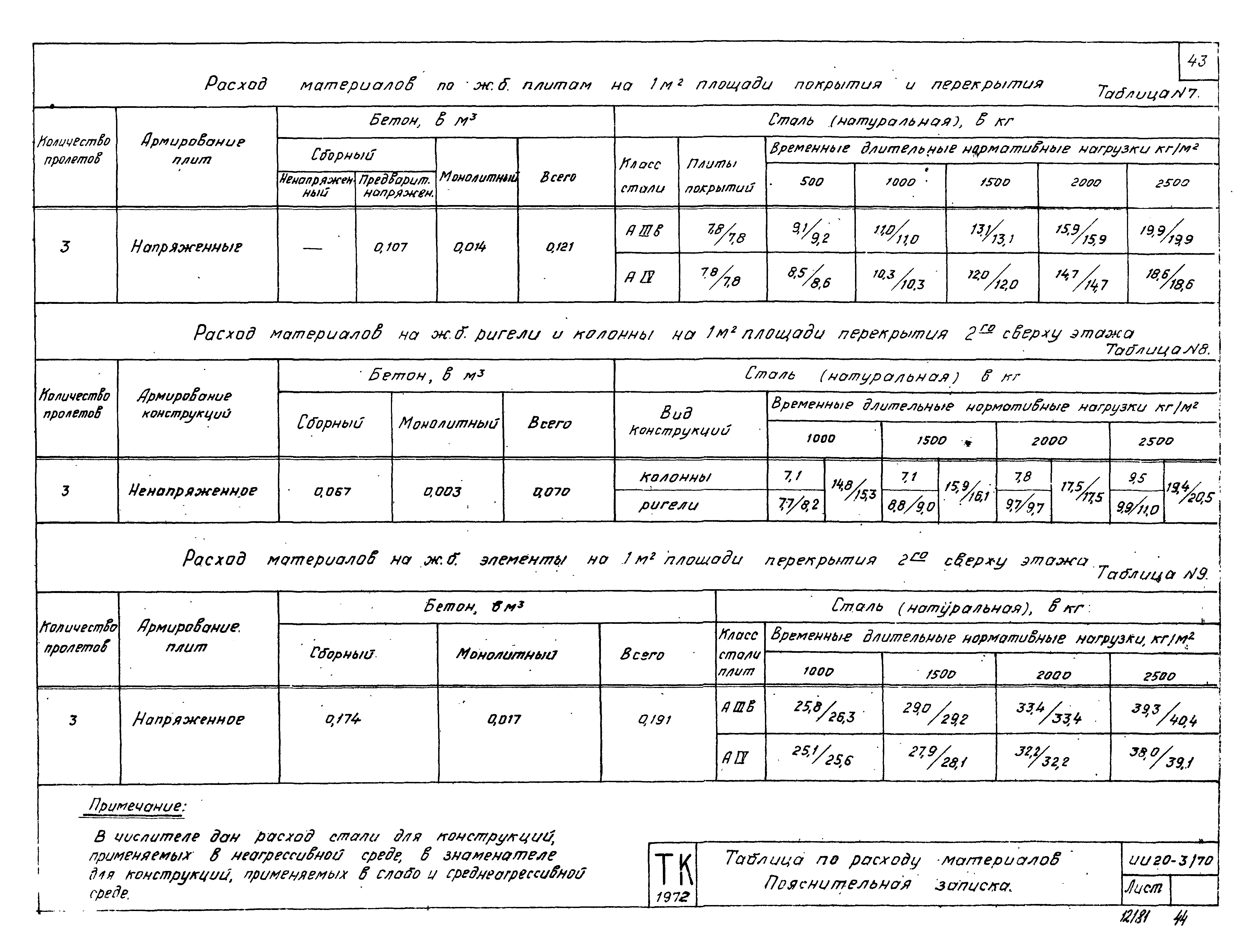 Серия ИИ20-3/70