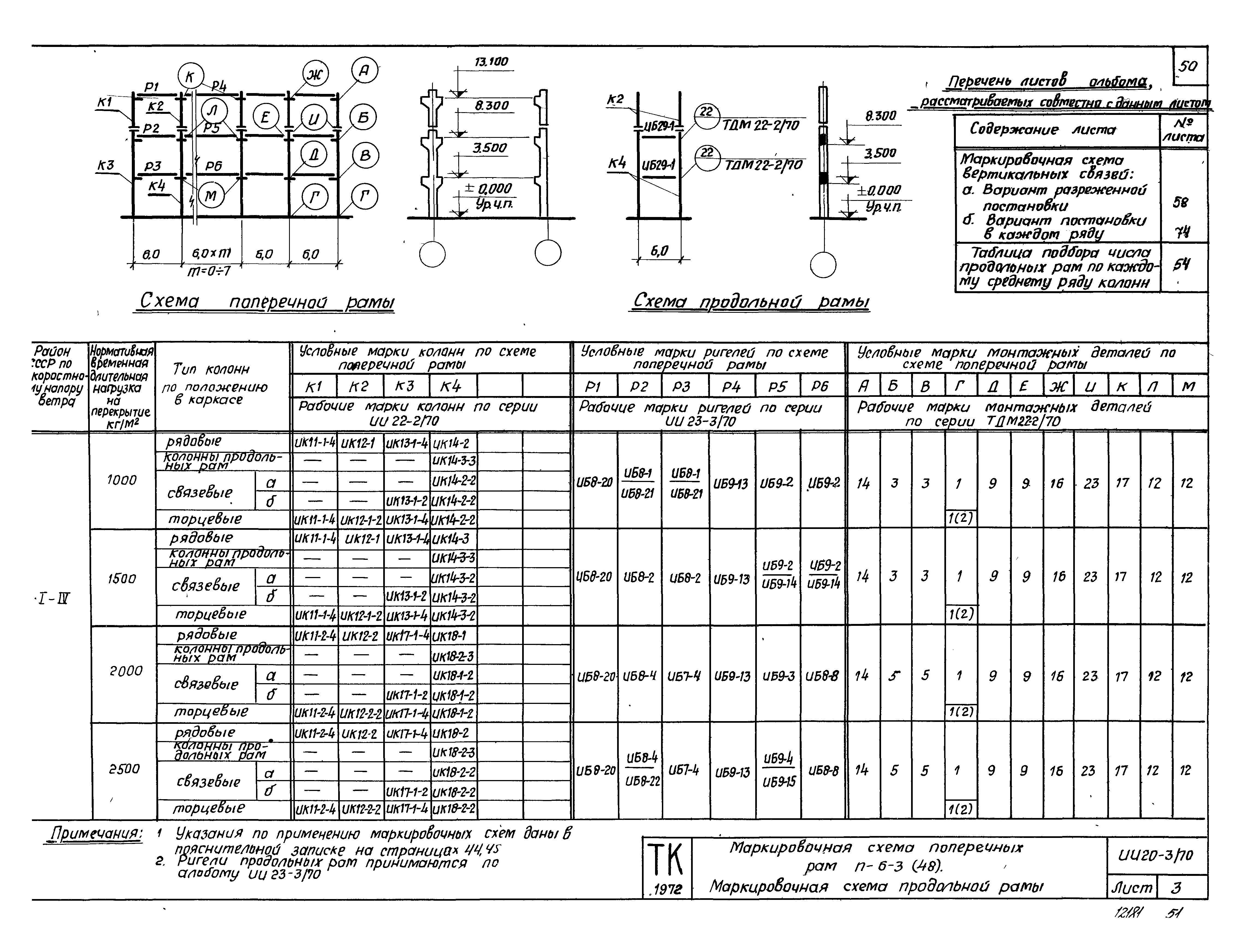 Серия ИИ20-3/70