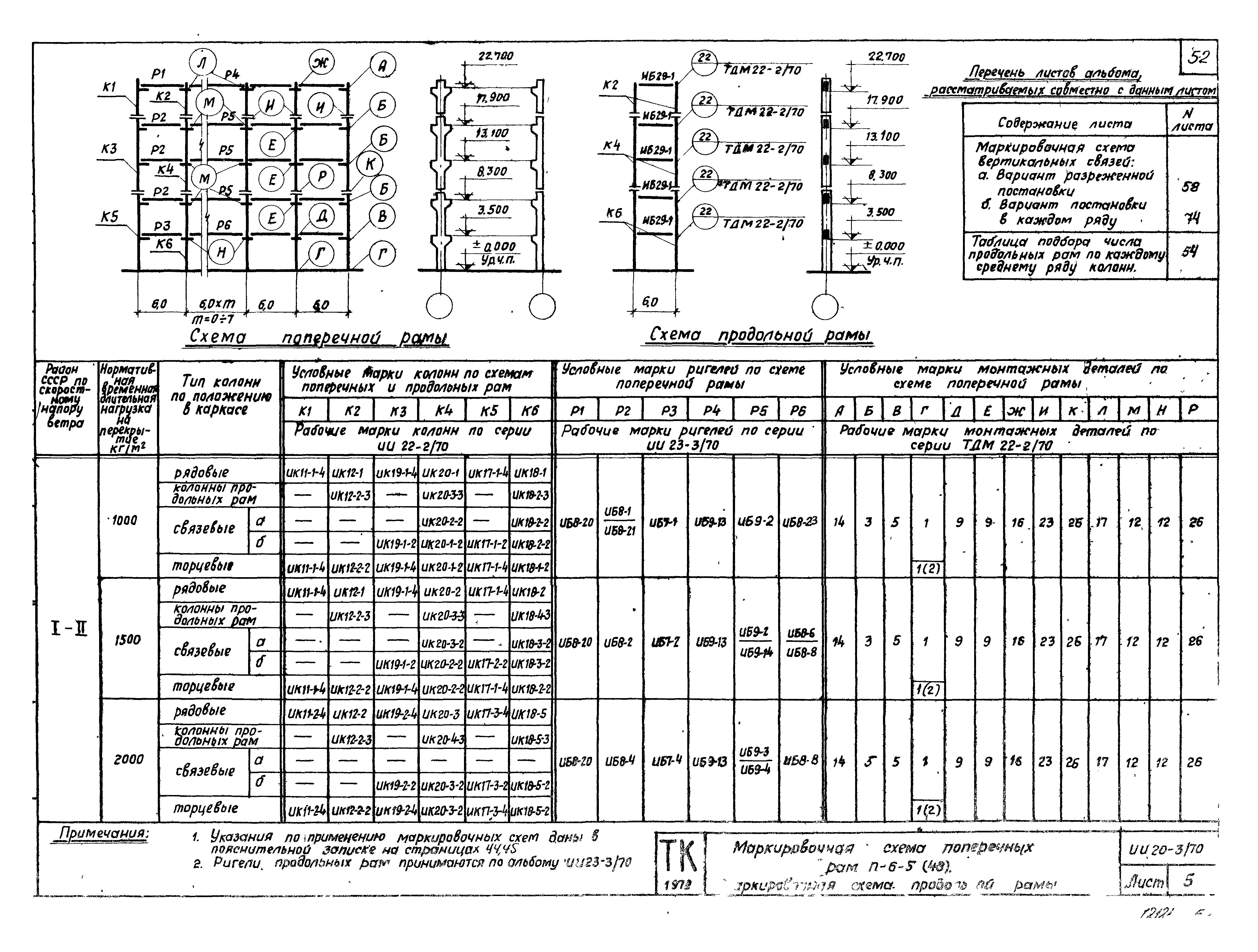 Серия ИИ20-3/70