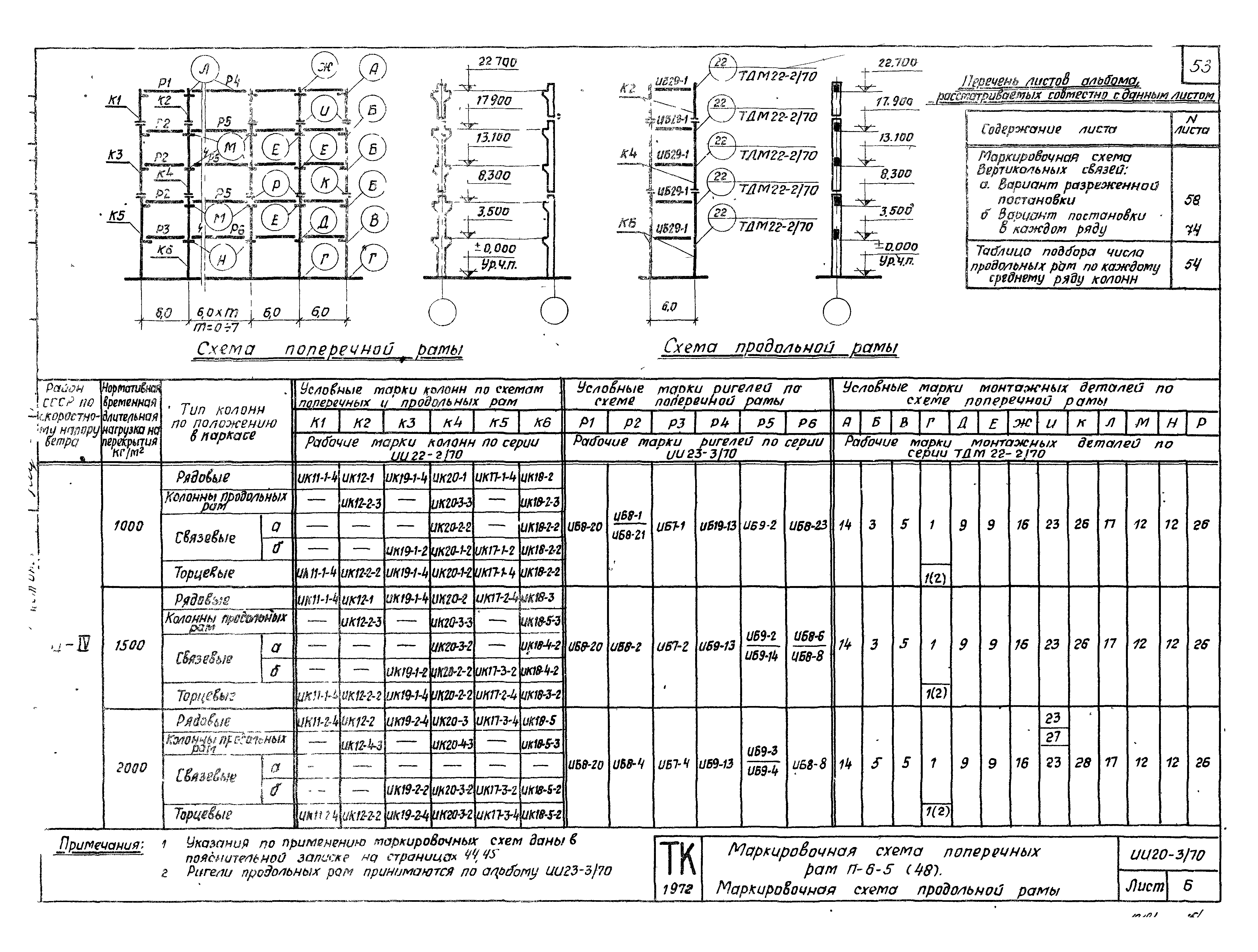 Серия ИИ20-3/70