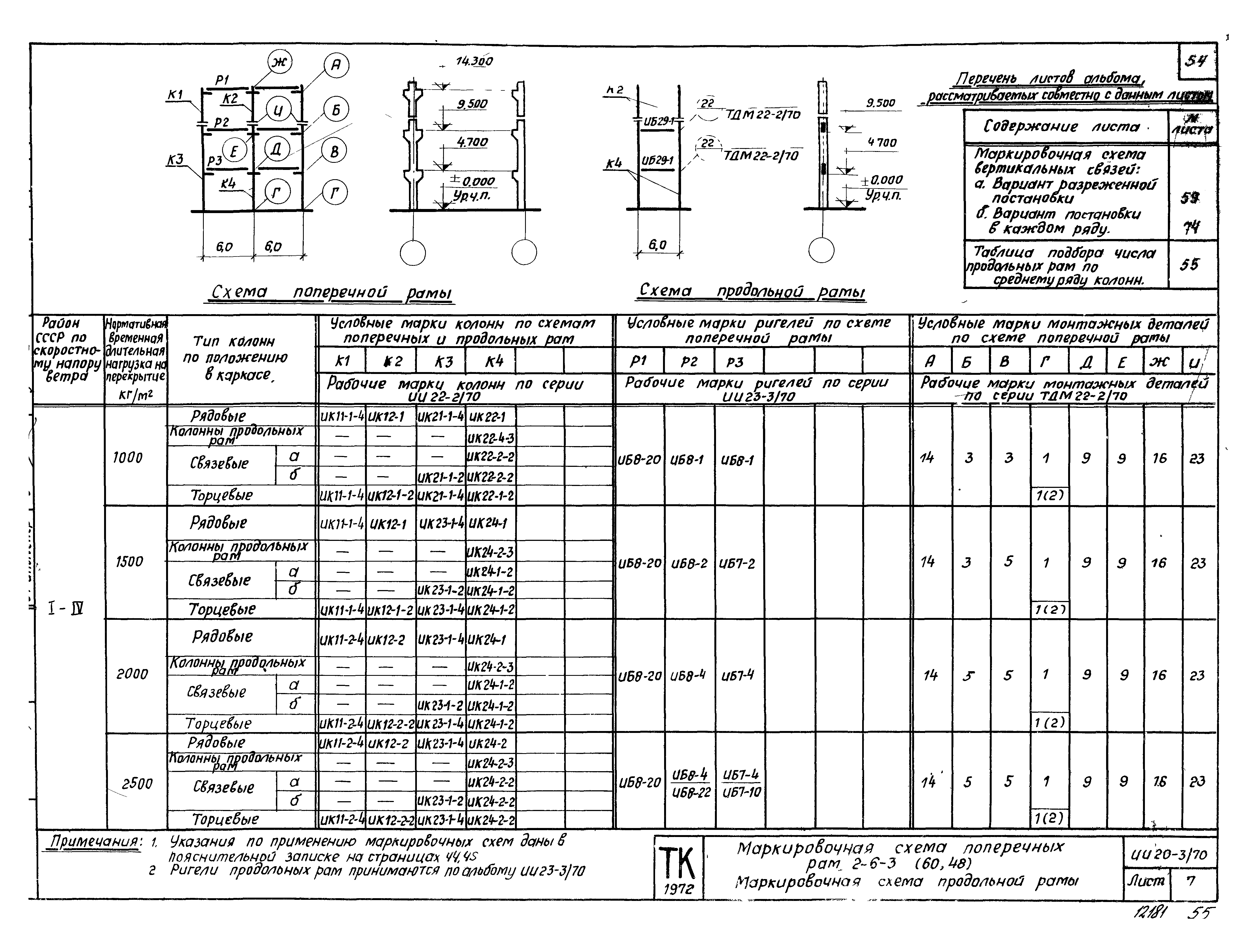 Серия ИИ20-3/70