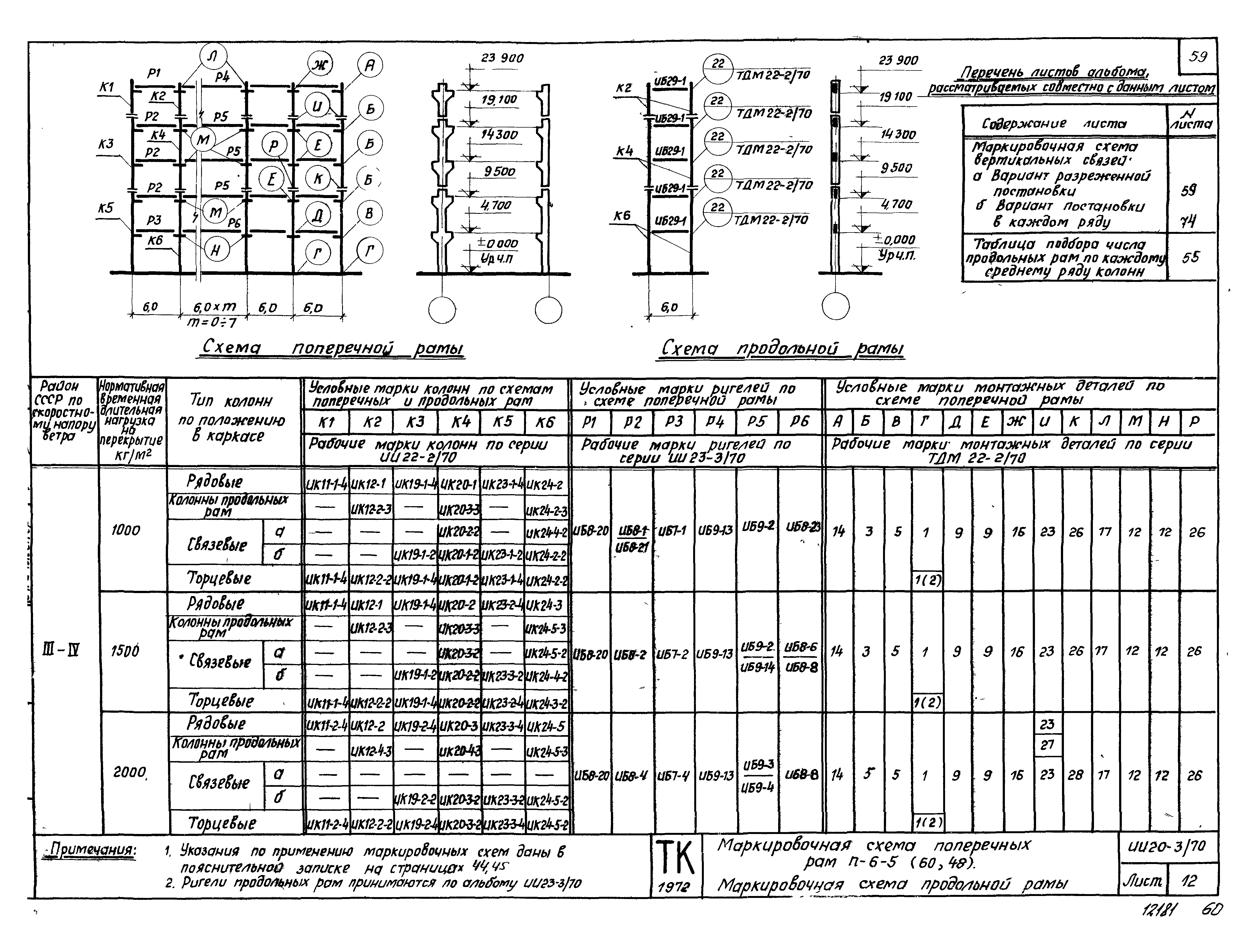 Серия ИИ20-3/70