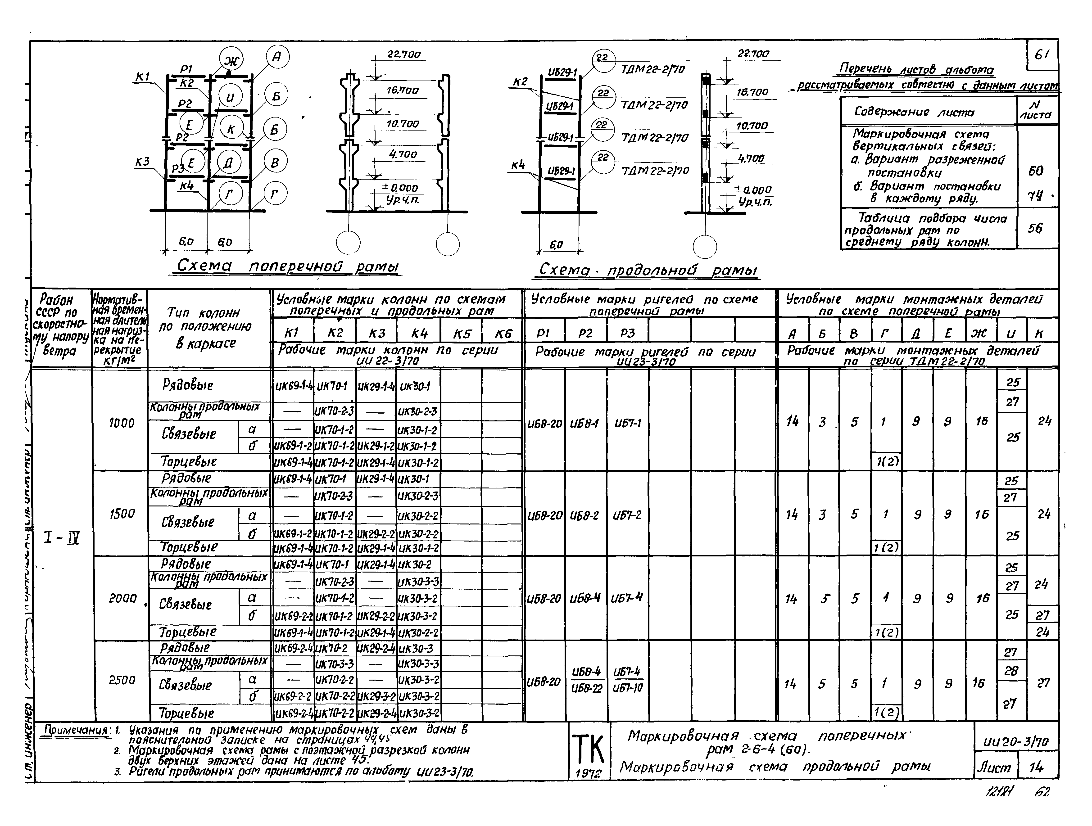 Серия ИИ20-3/70