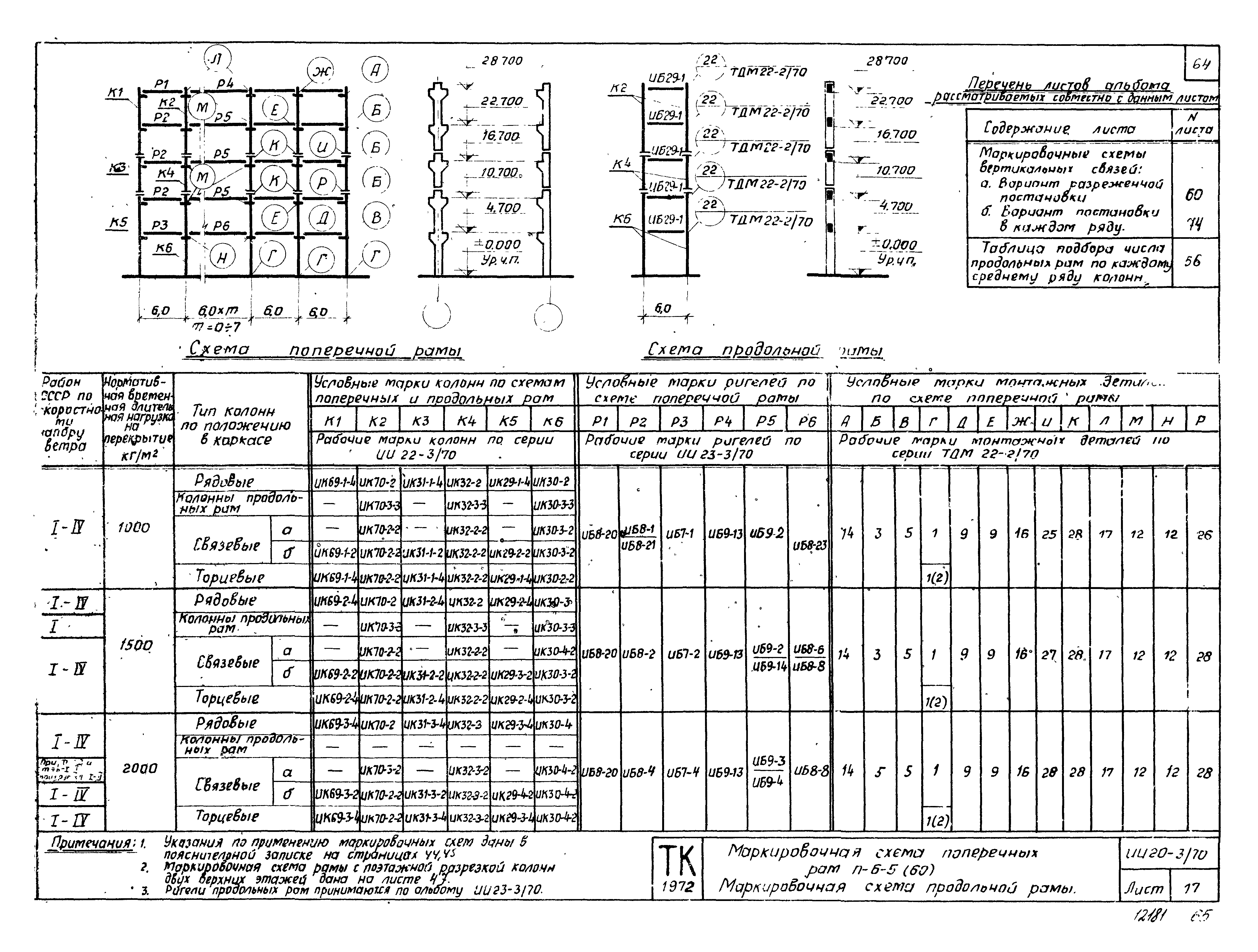 Серия ИИ20-3/70