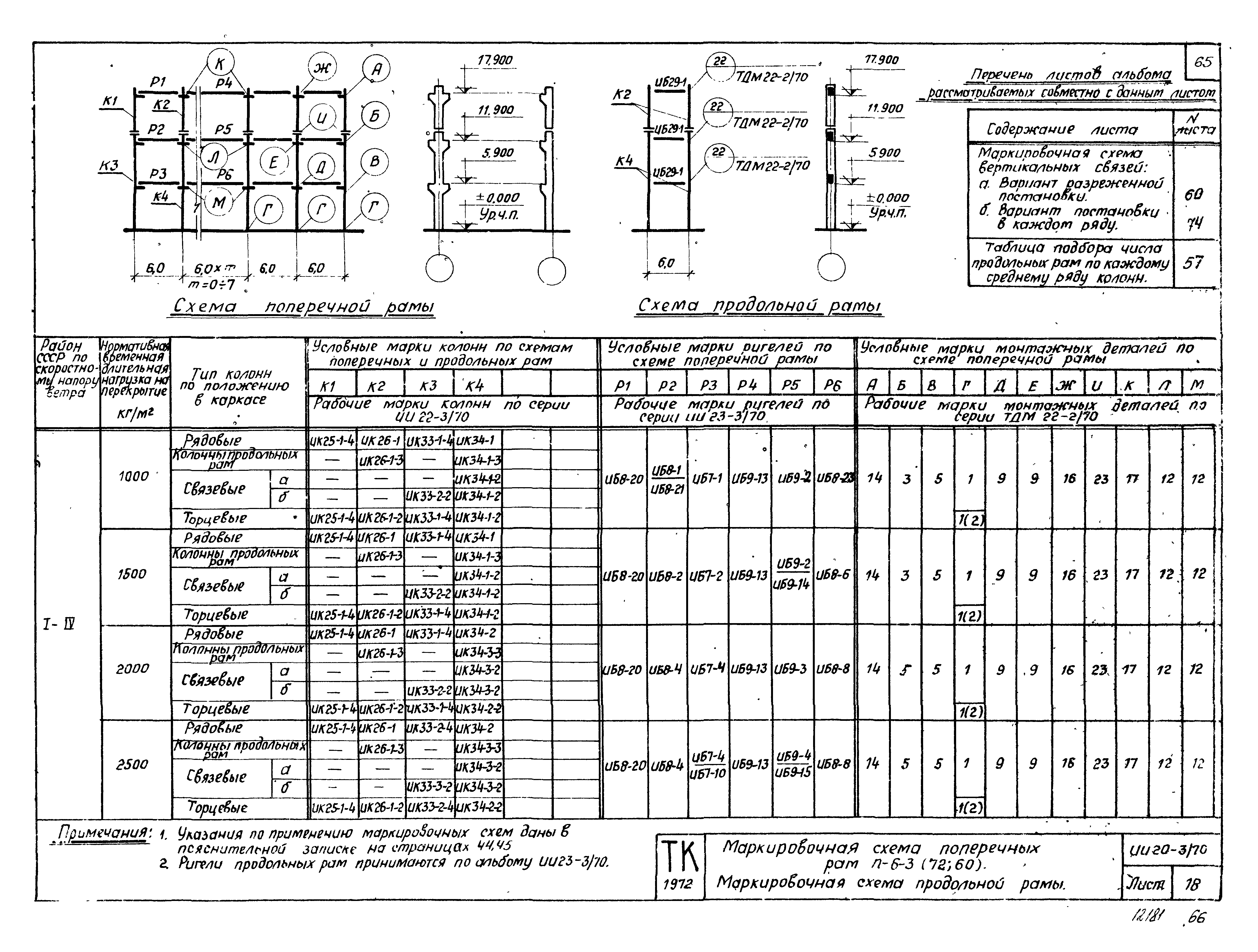 Серия ИИ20-3/70