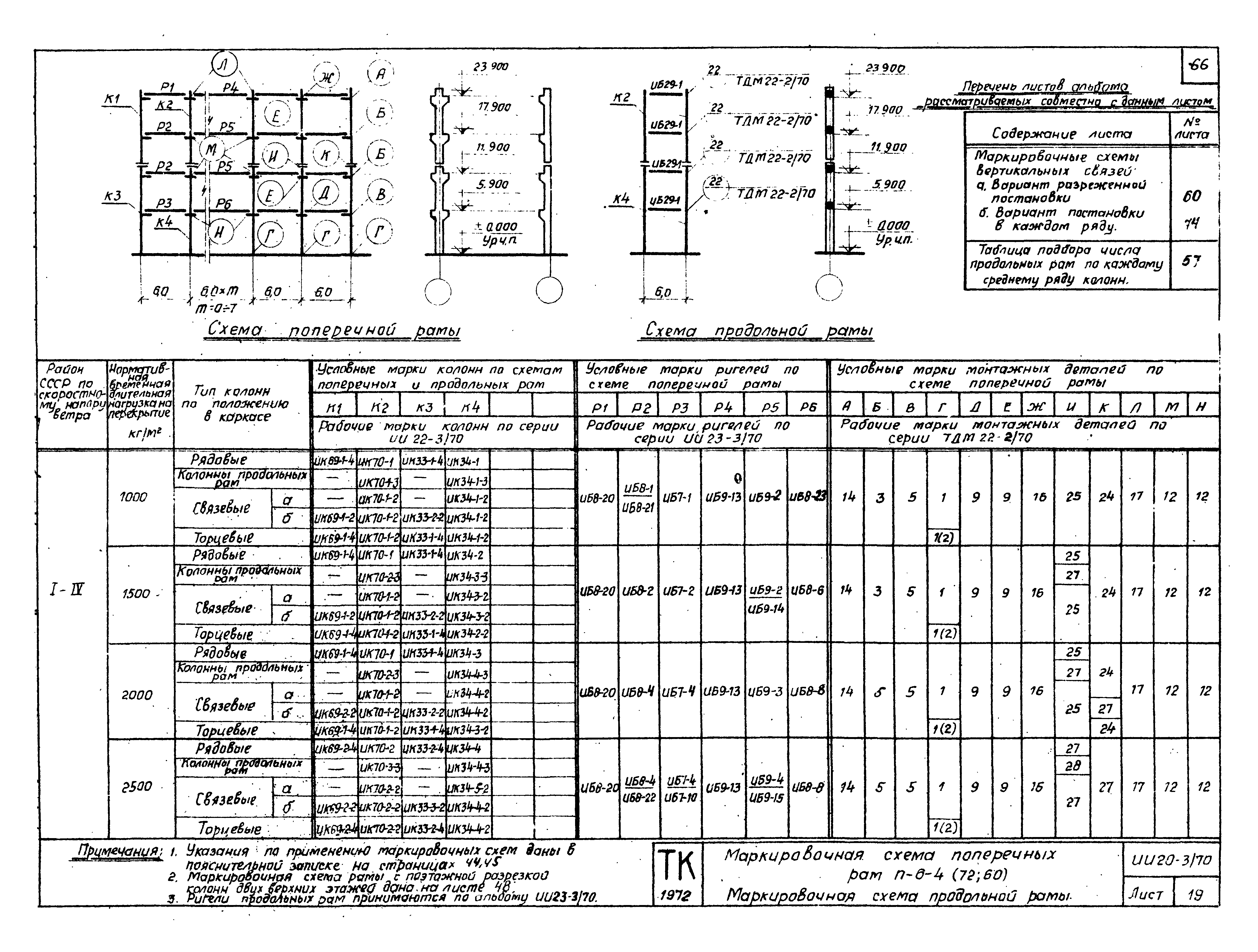 Серия ИИ20-3/70