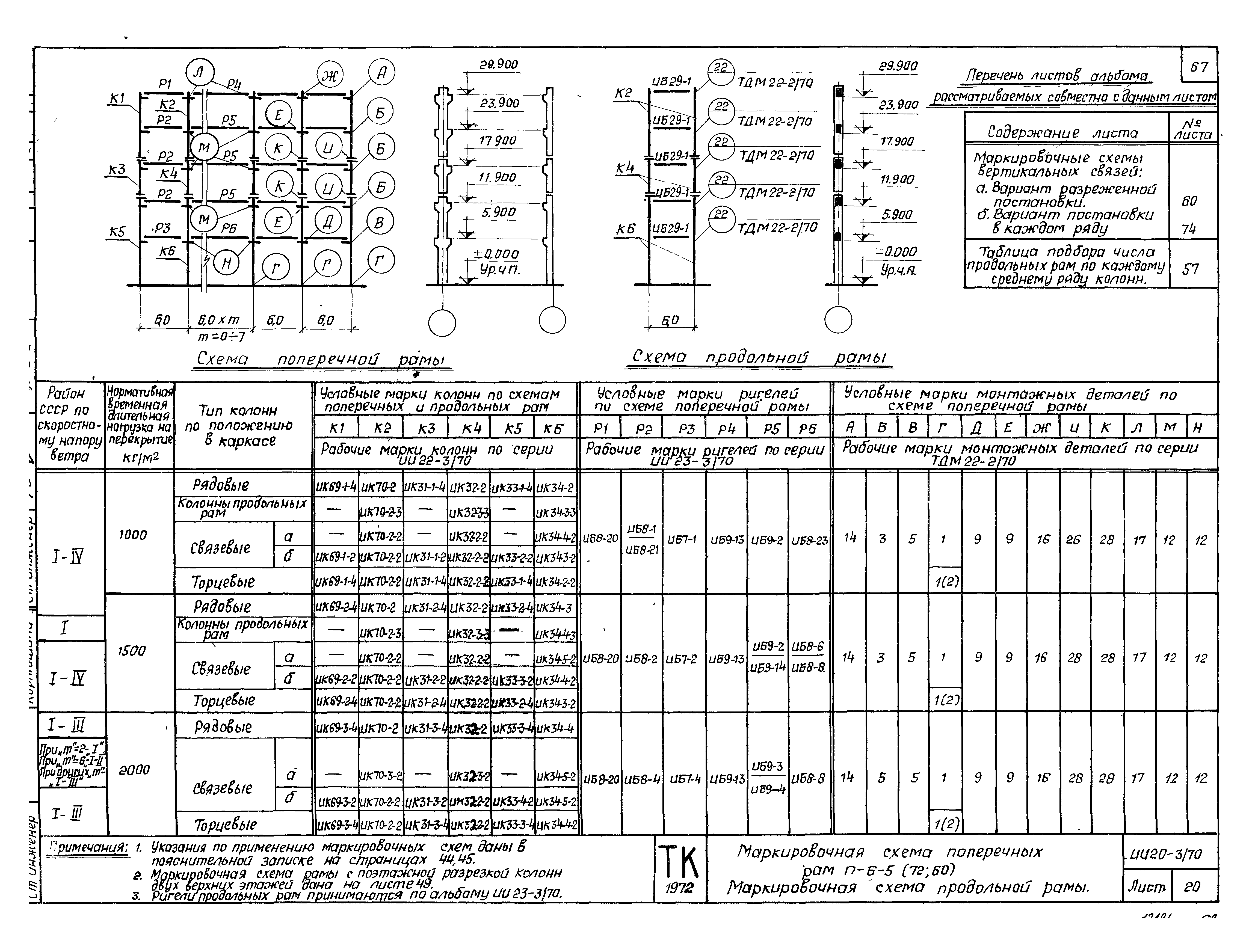 Серия ИИ20-3/70